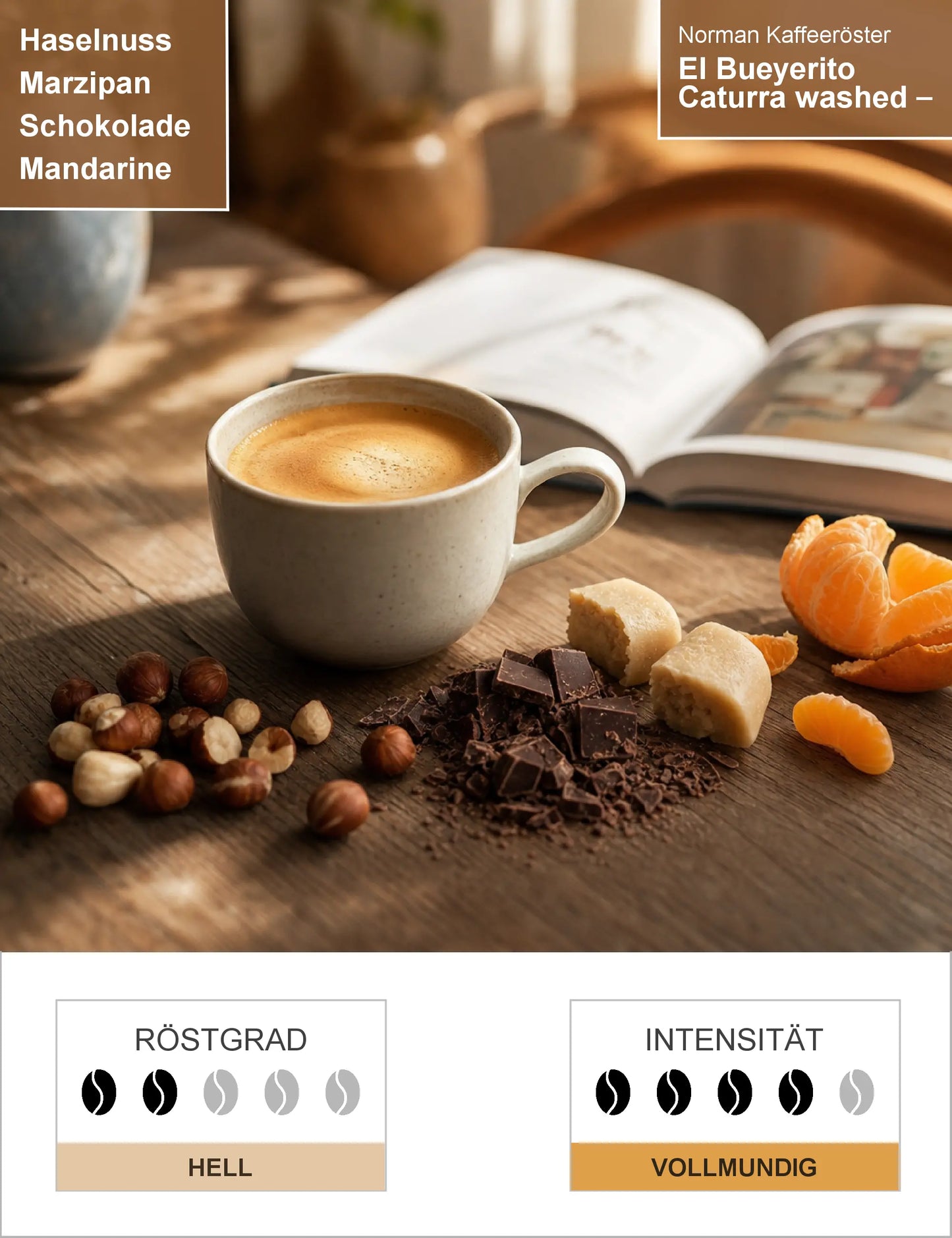 El Bueyerito Caturra washed – Filter Infografik1