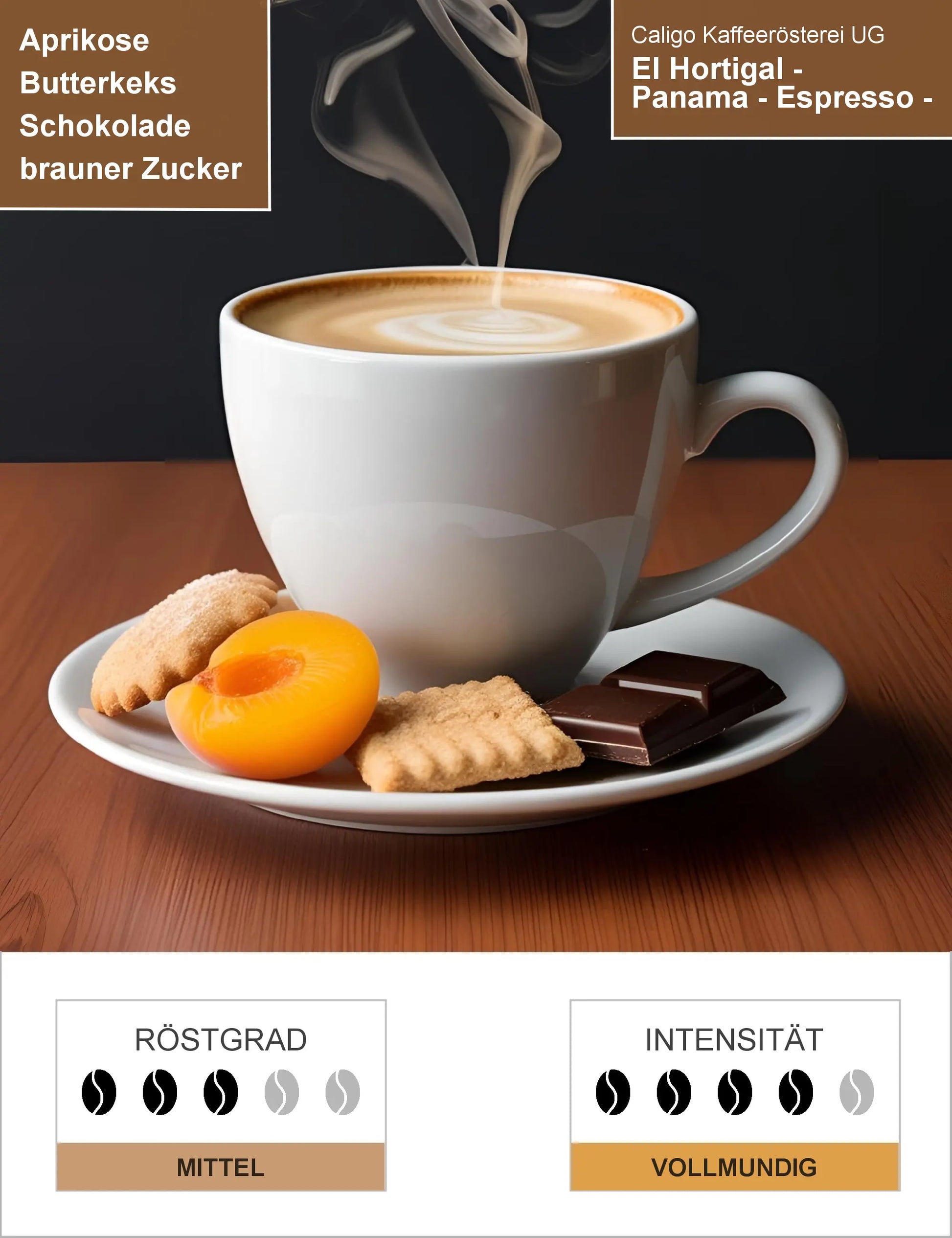 El Hortigal - Panama - Espresso - PROJEKTKAFFEE Infografik1