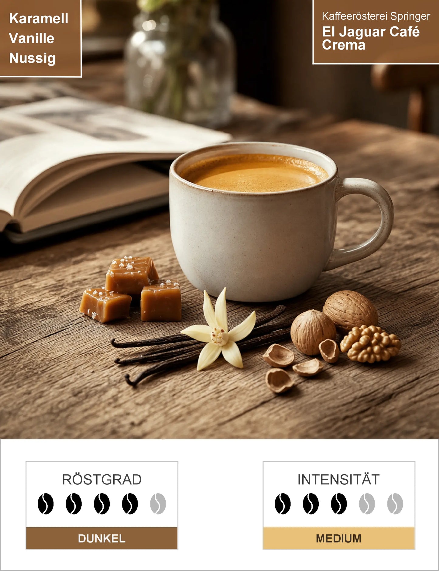 El Jaguar Café Crema Infografik1