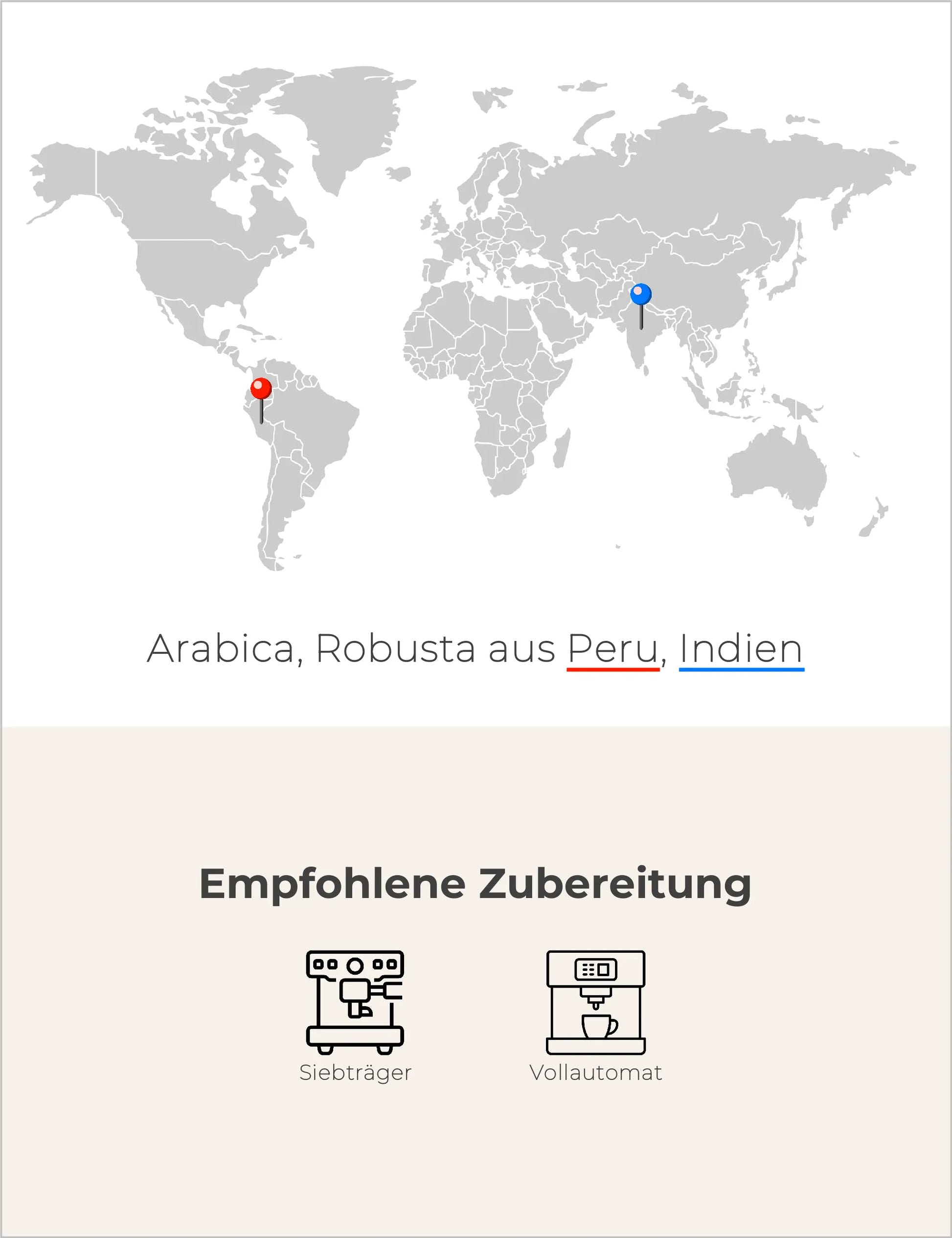 El Peruaner Bio-Blend Infografik2