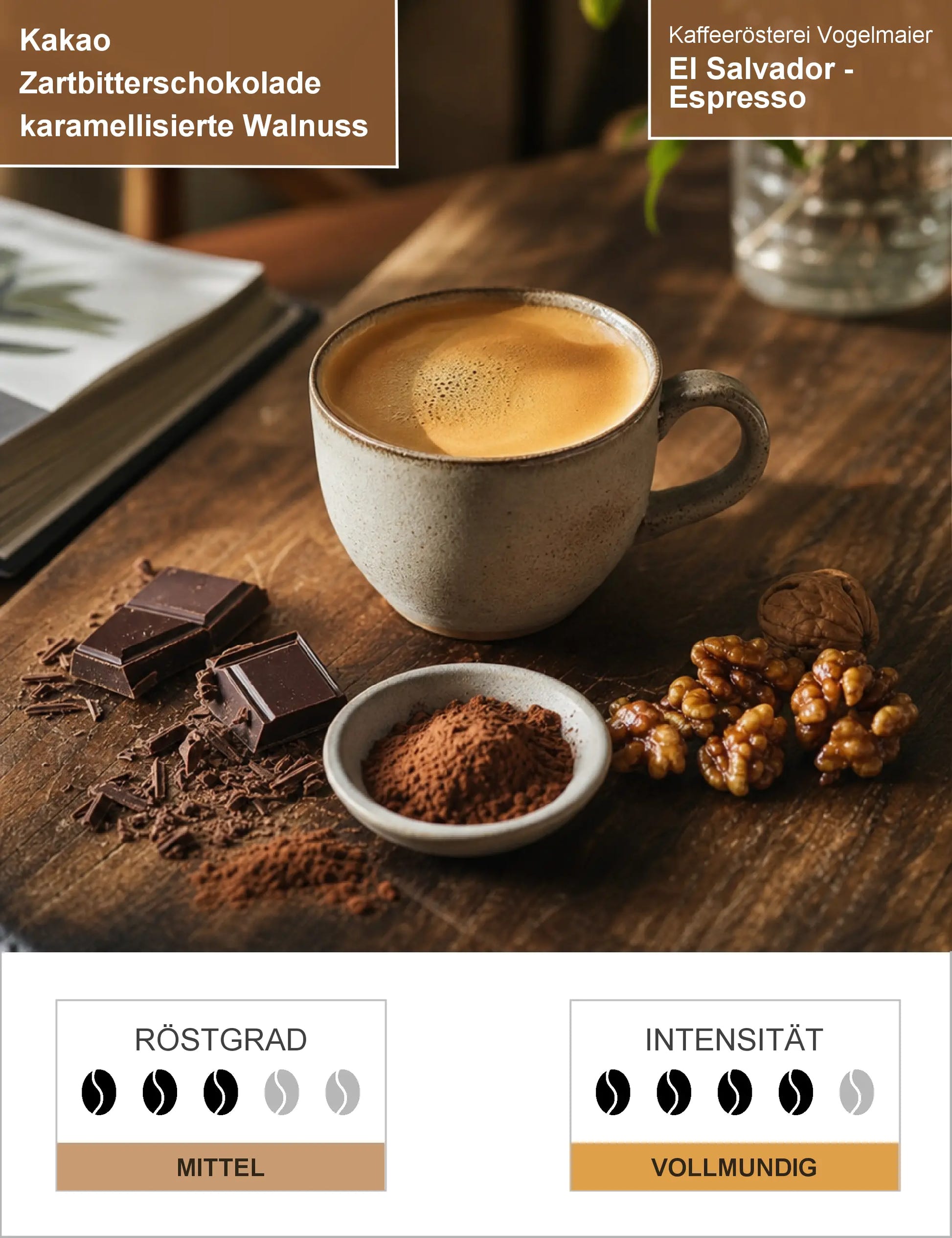 El Salvador - Espresso Infografik1