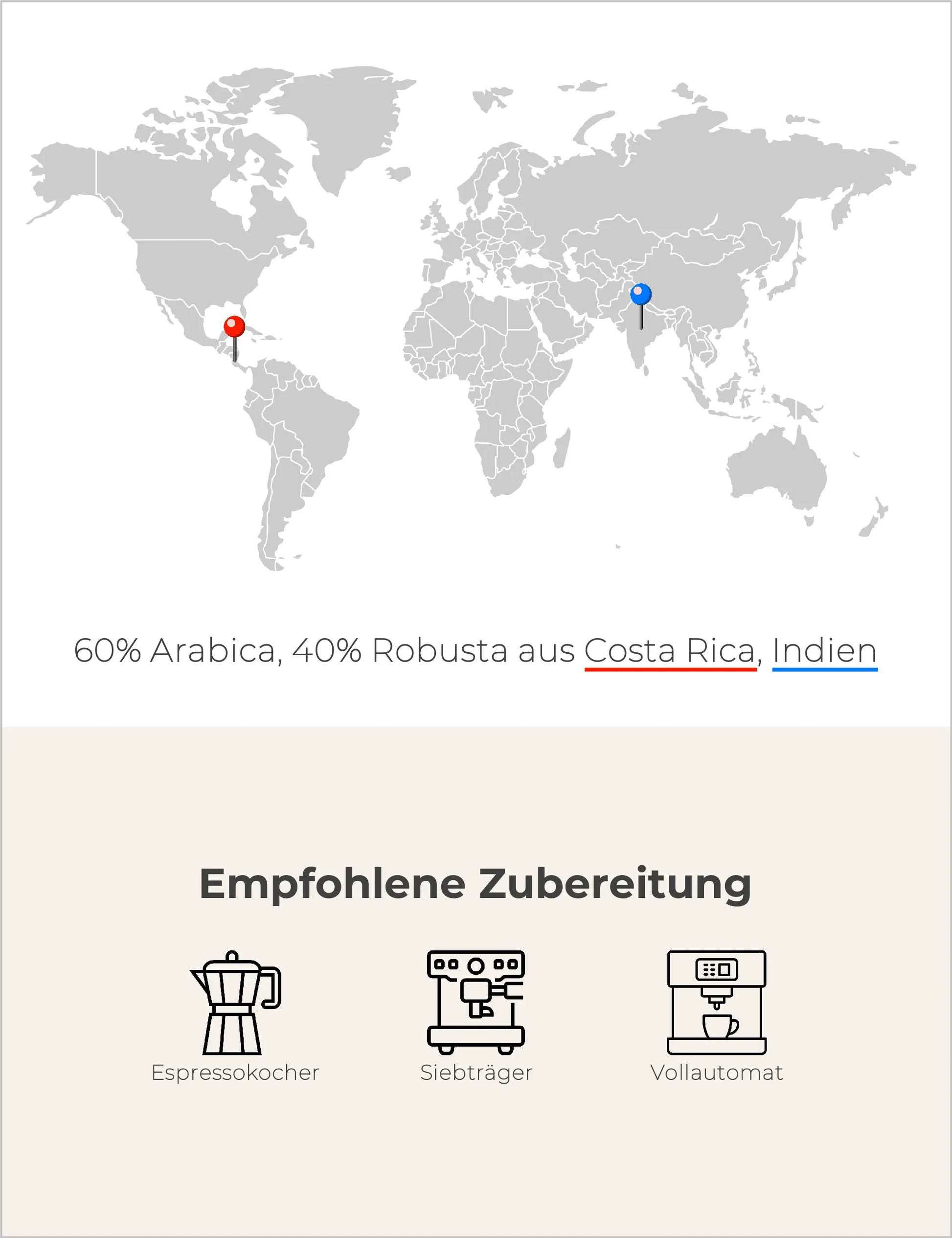 El Toro Espresso Infografik2