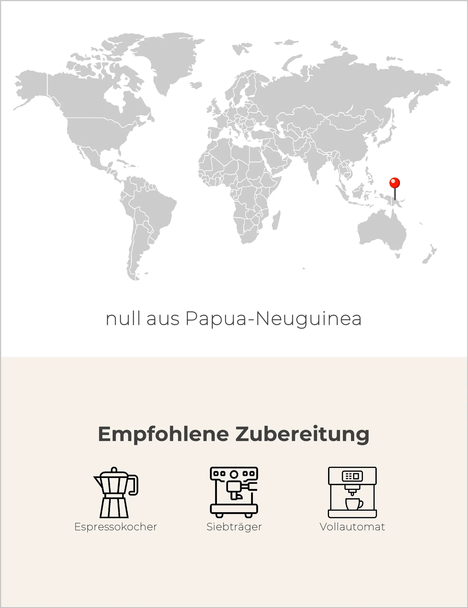 Espresso - Papa Papua, Single Origin Papua-Neuguinea Arusha Infografik2
