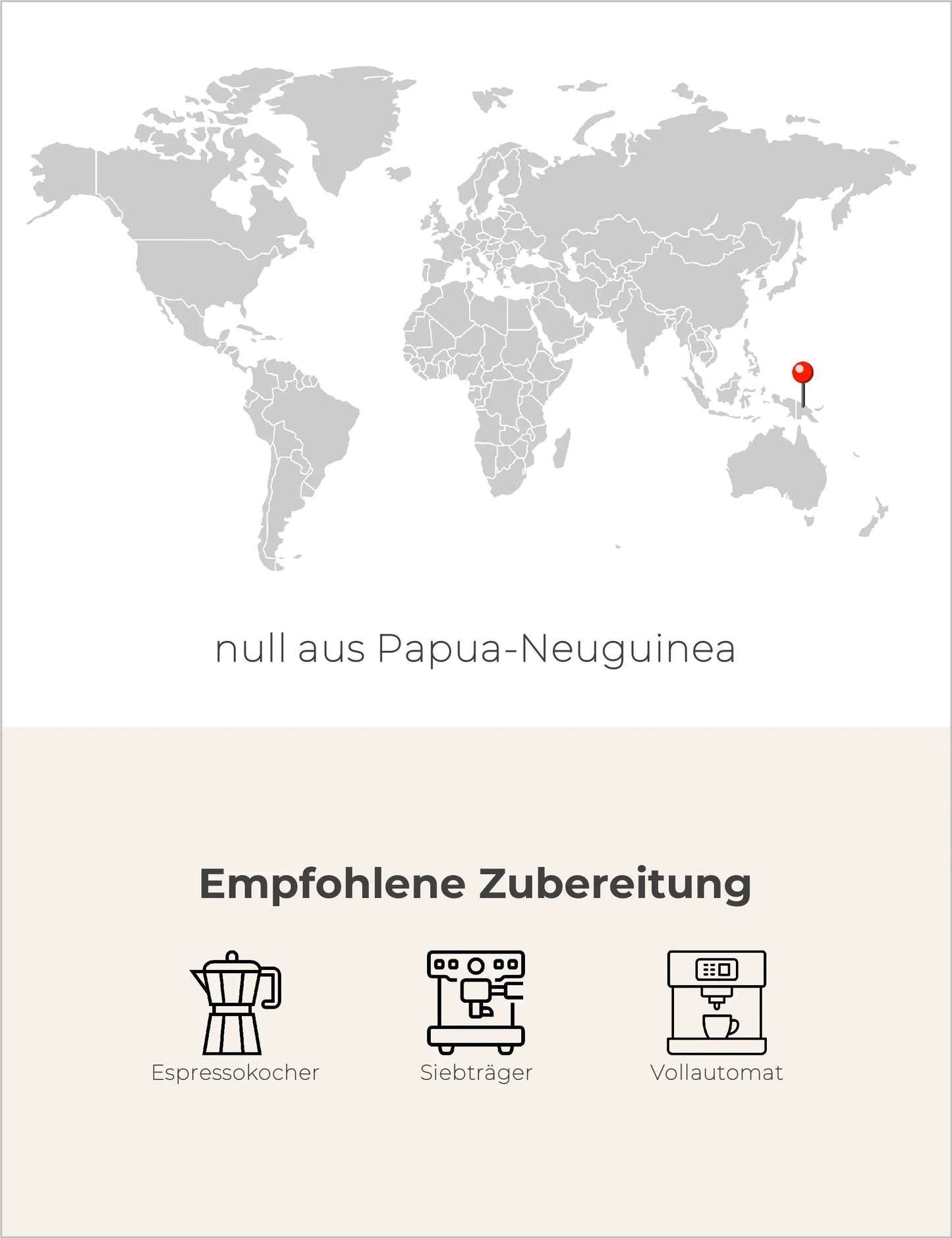 Espresso - Papa Papua, Single Origin Papua-Neuguinea Arusha Infografik2