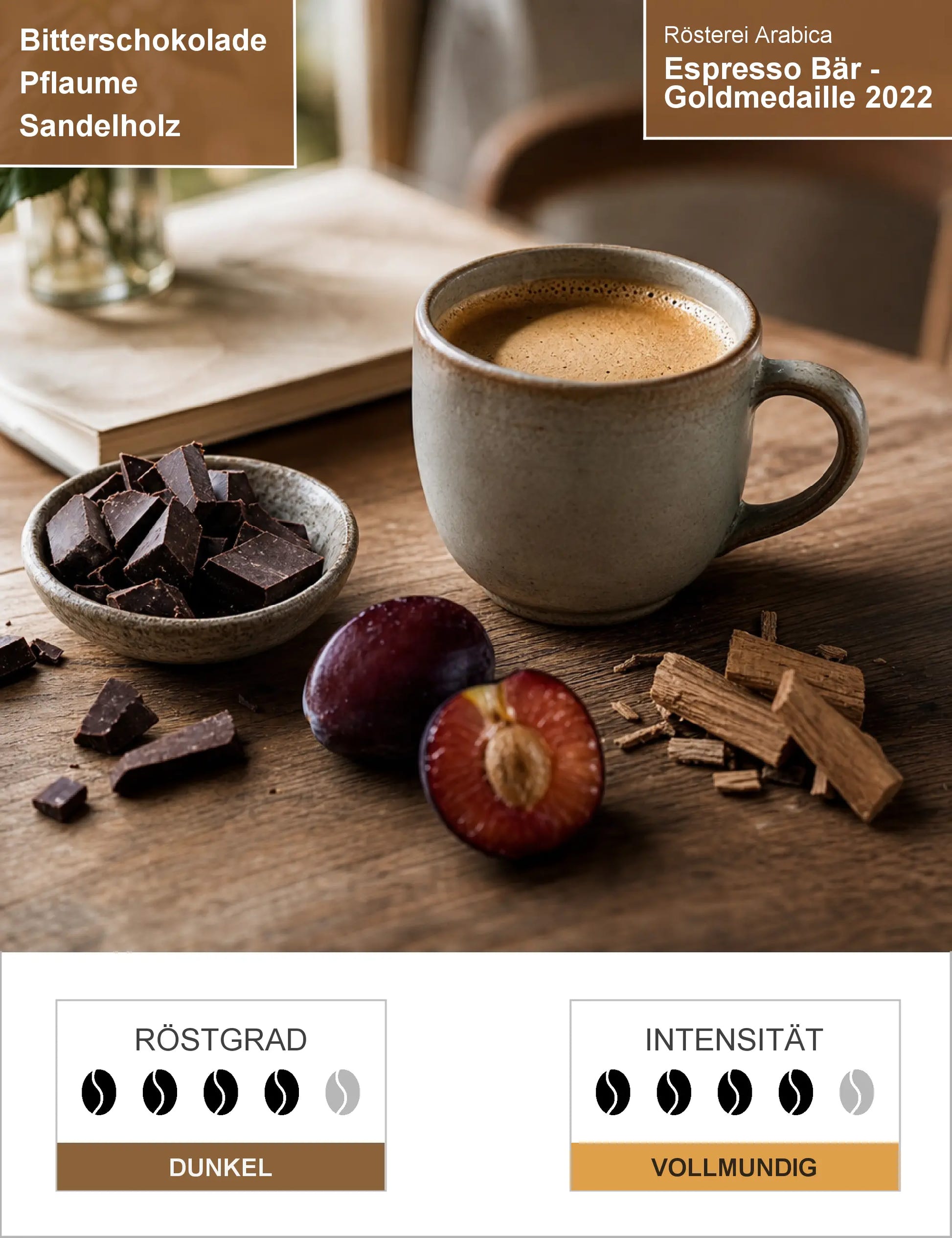 Espresso Bär - Goldmedaille 2022 Infografik1