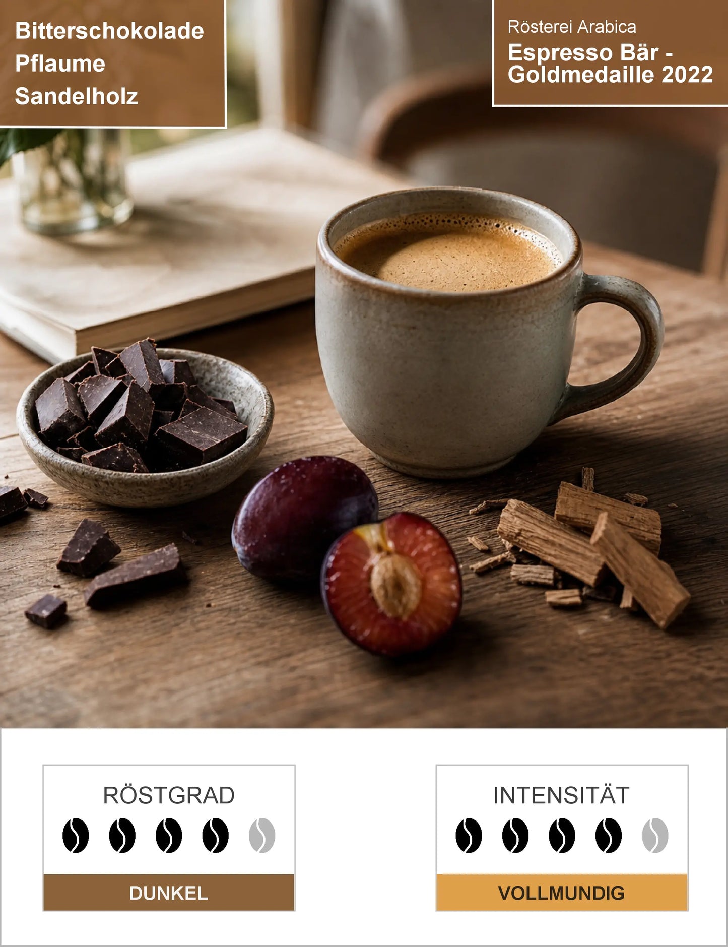 Espresso Bär - Goldmedaille 2022 Infografik1