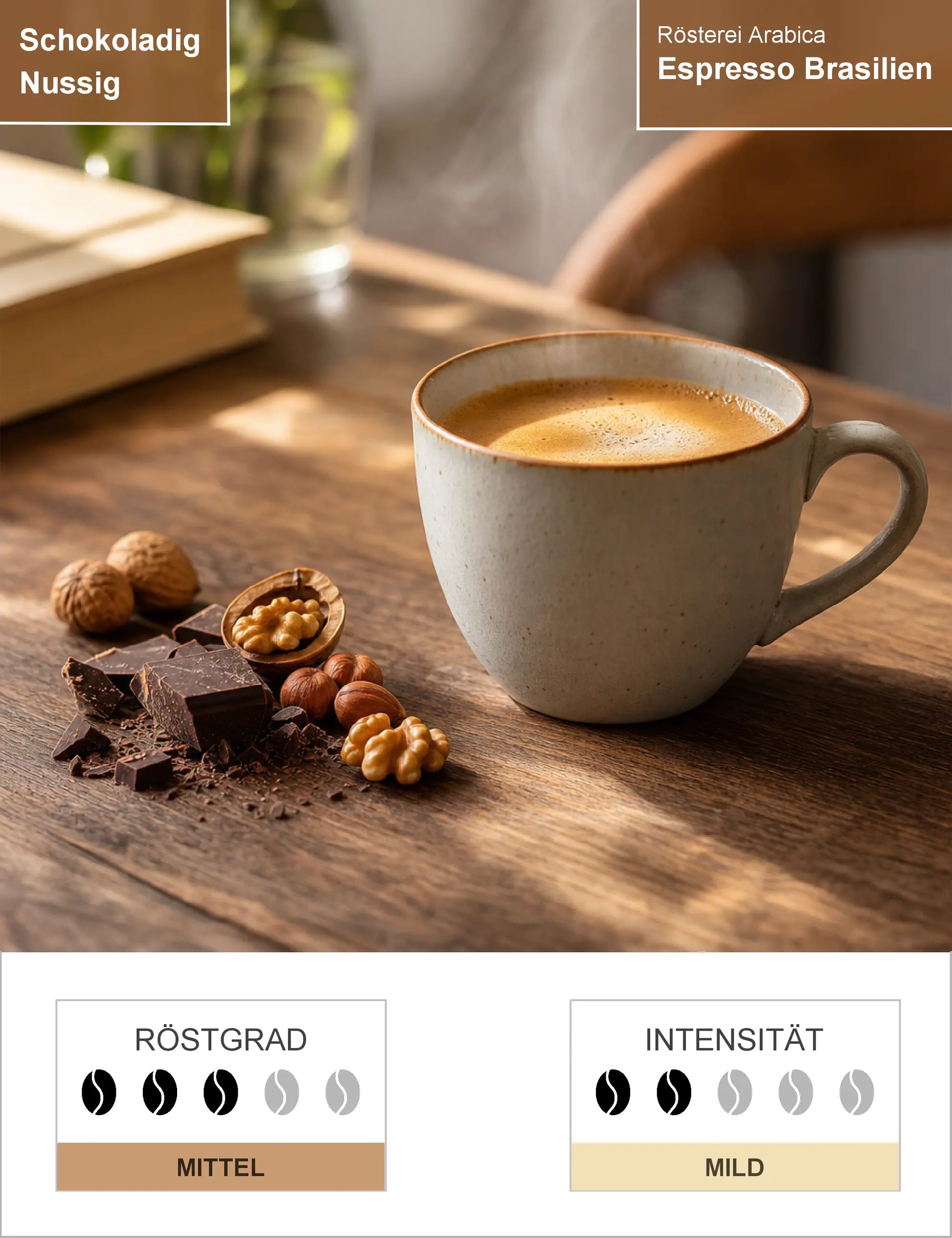 Espresso Brasilien Infografik1