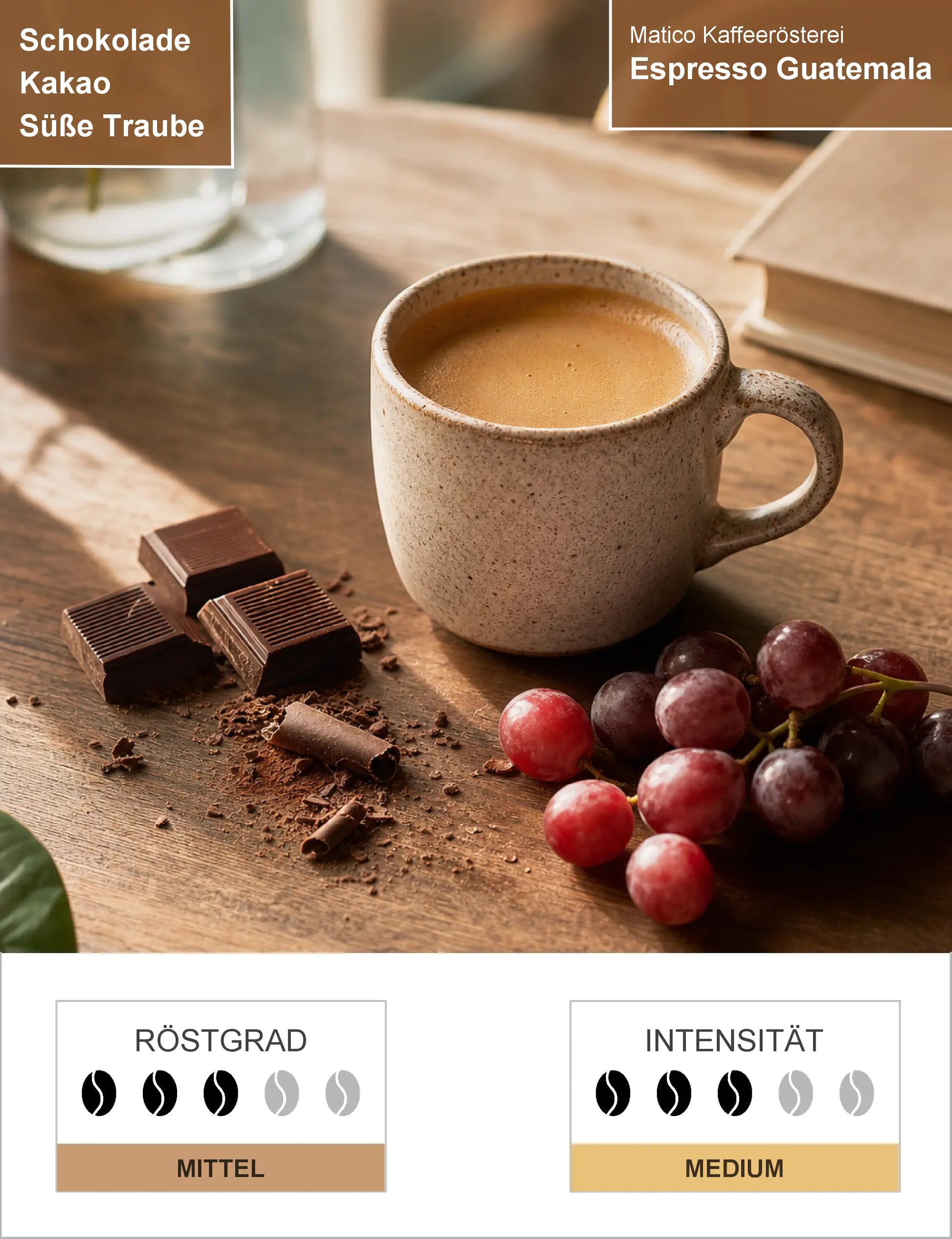Espresso Guatemala Infografik1