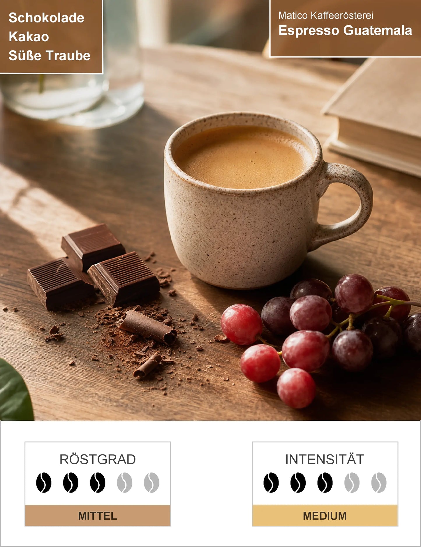 Espresso Guatemala Infografik1