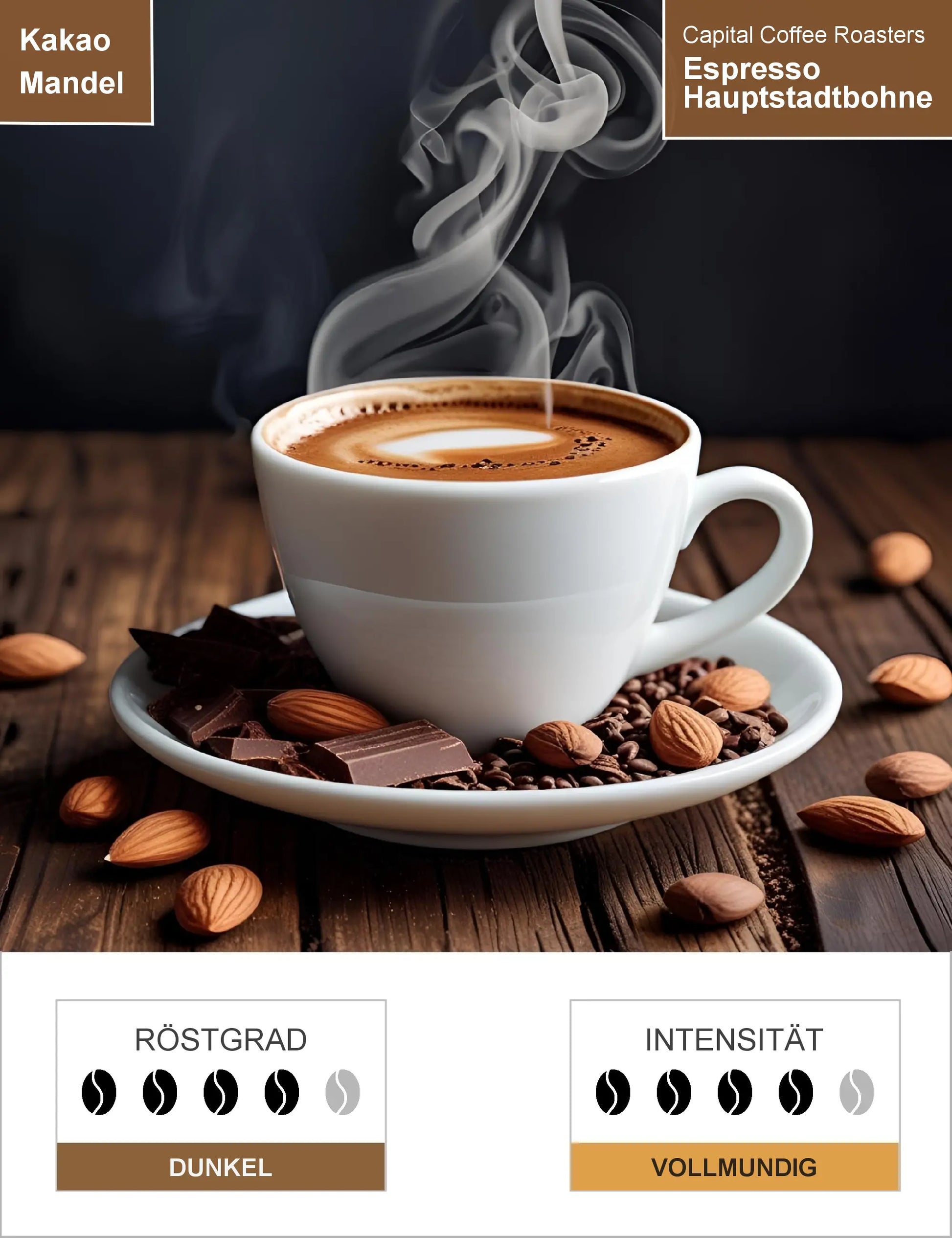 Espresso Hauptstadtbohne Infografik1