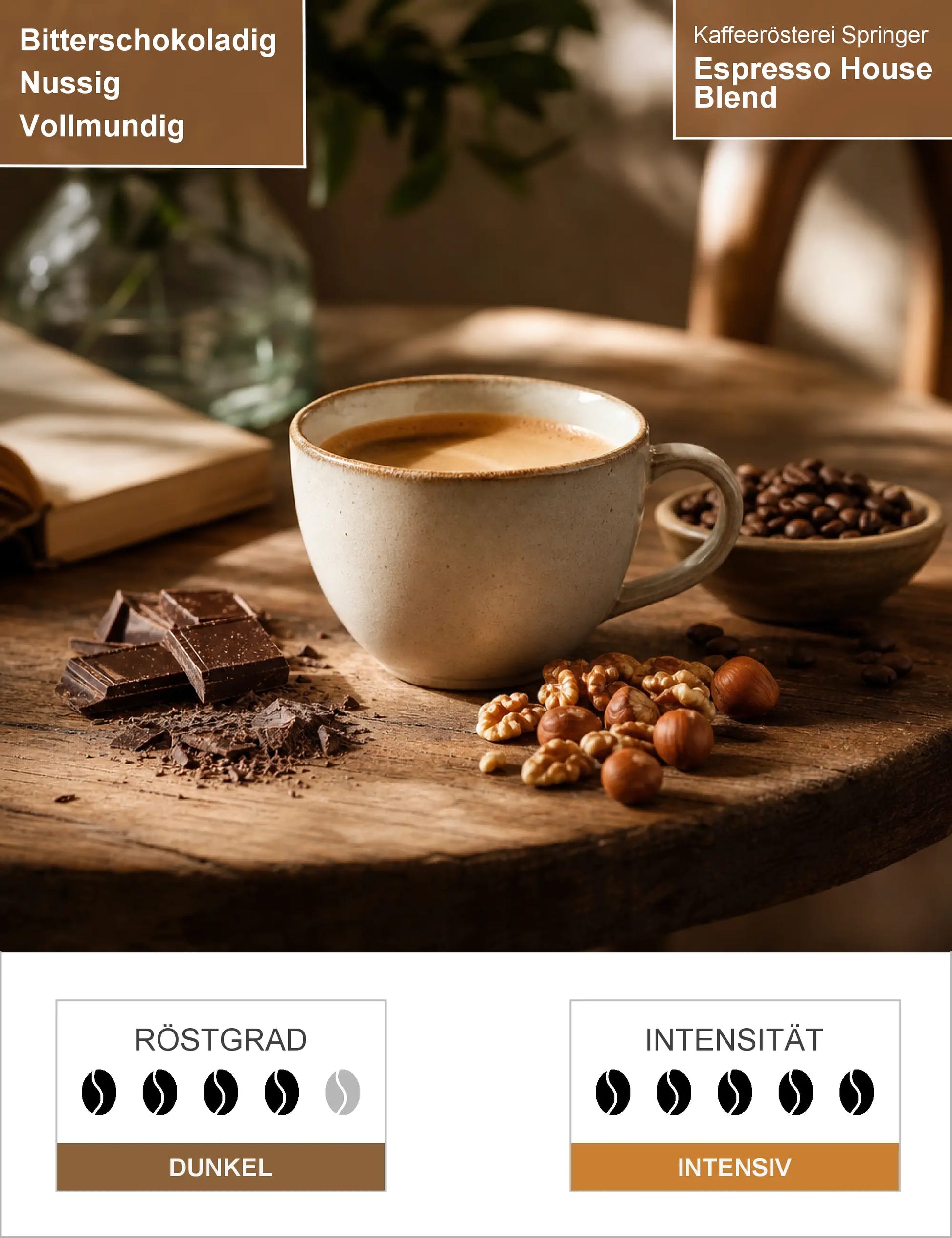 Espresso House Blend Infografik1