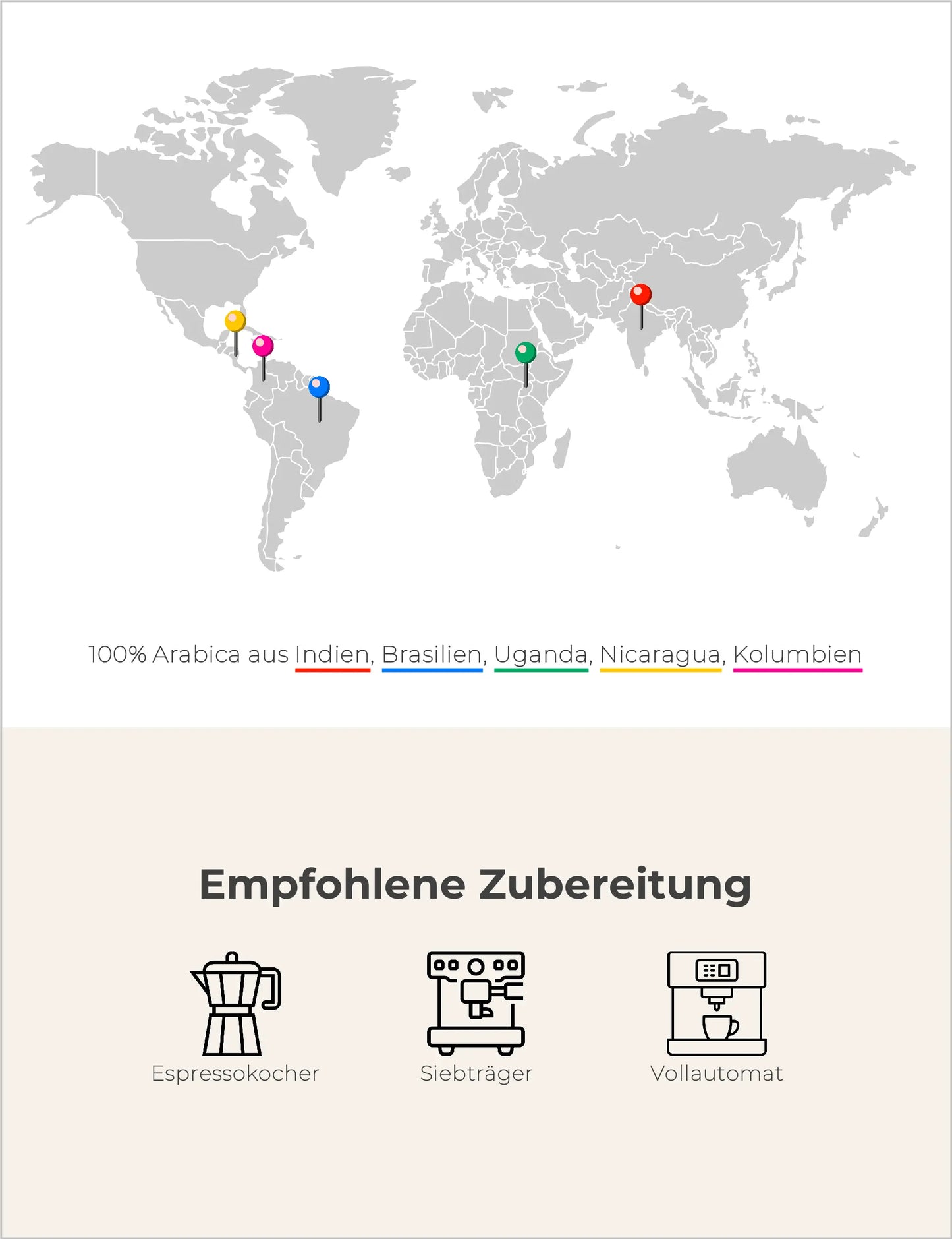 Espresso Humbolthain Infografik1