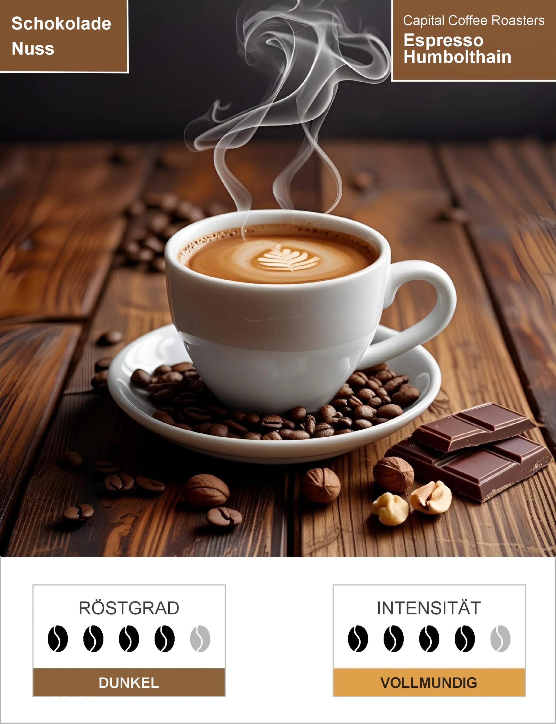 Espresso Humbolthain Infografik1