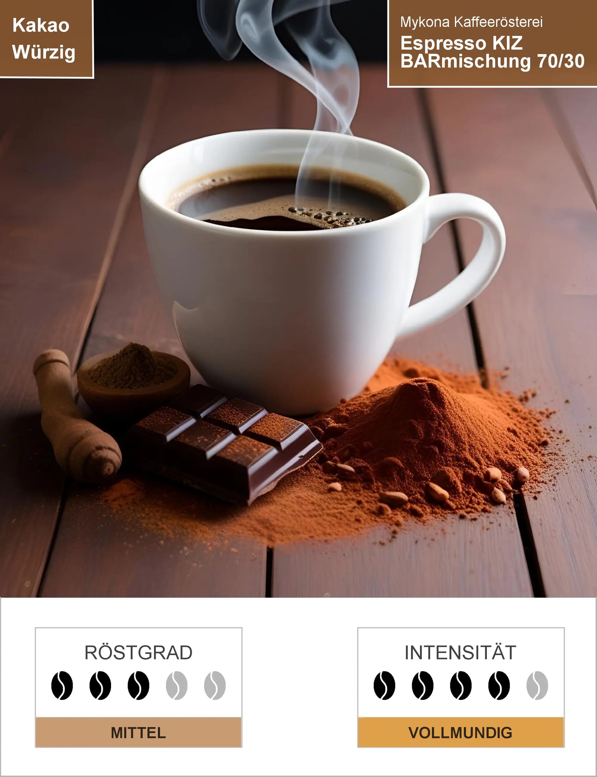 Espresso KIZ BARmischung 7030 Infografik1