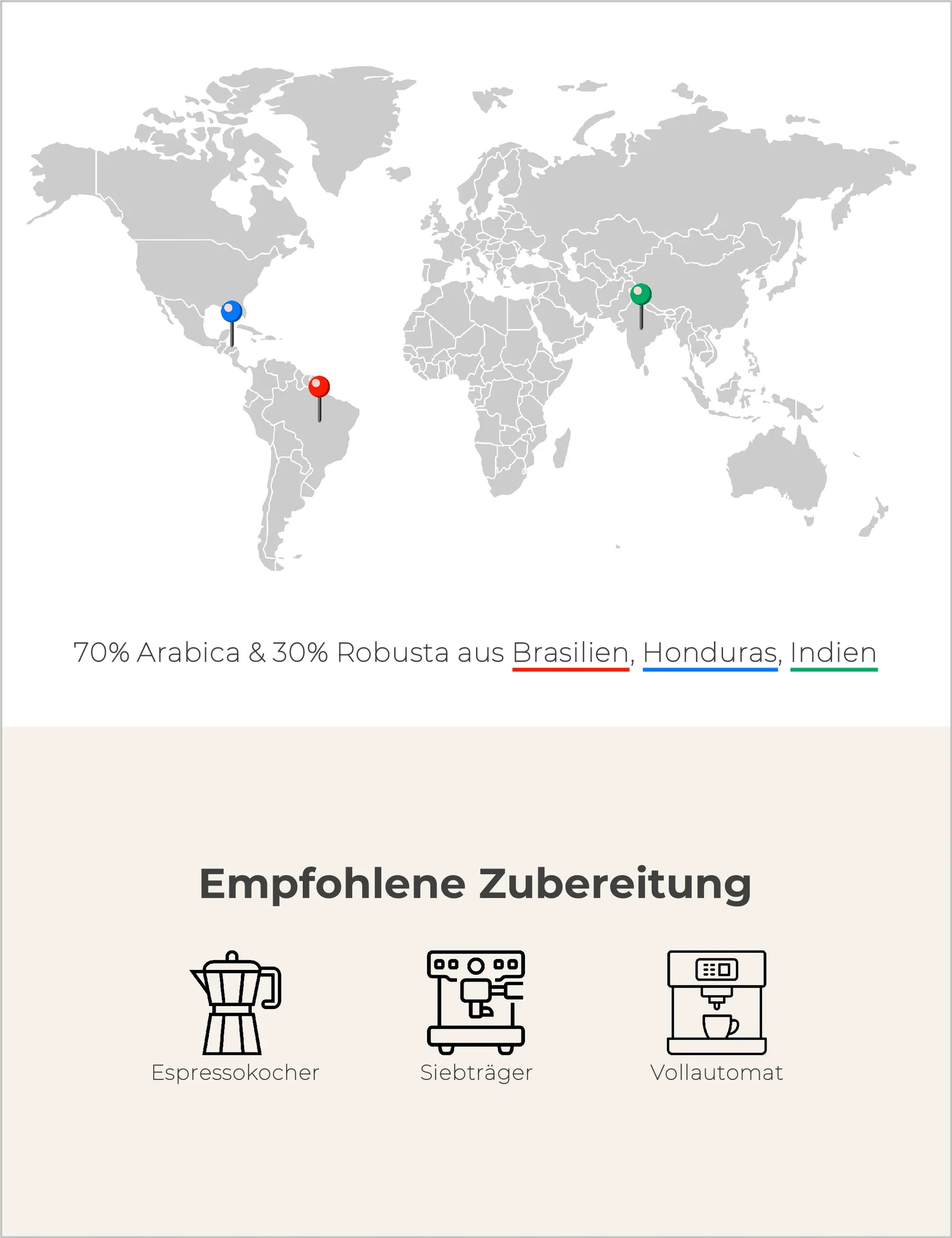 Espresso KIZ BARmischung 7030 Infografik2