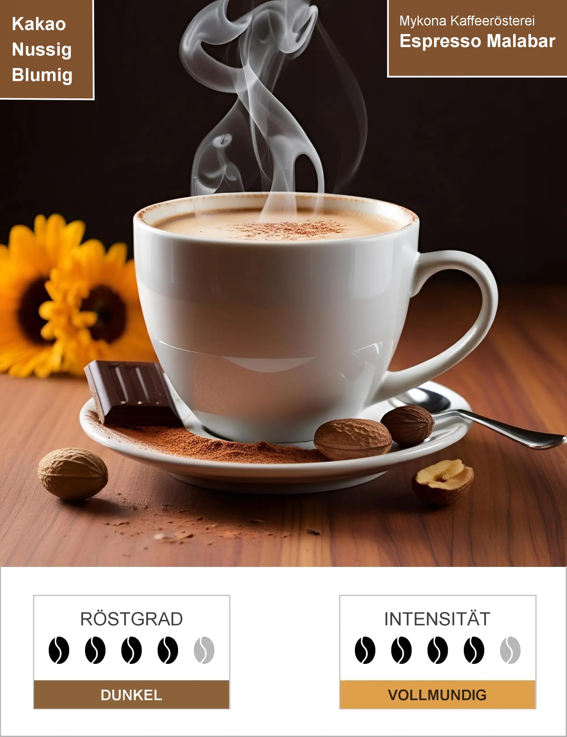 Espresso Malabar Infografik1