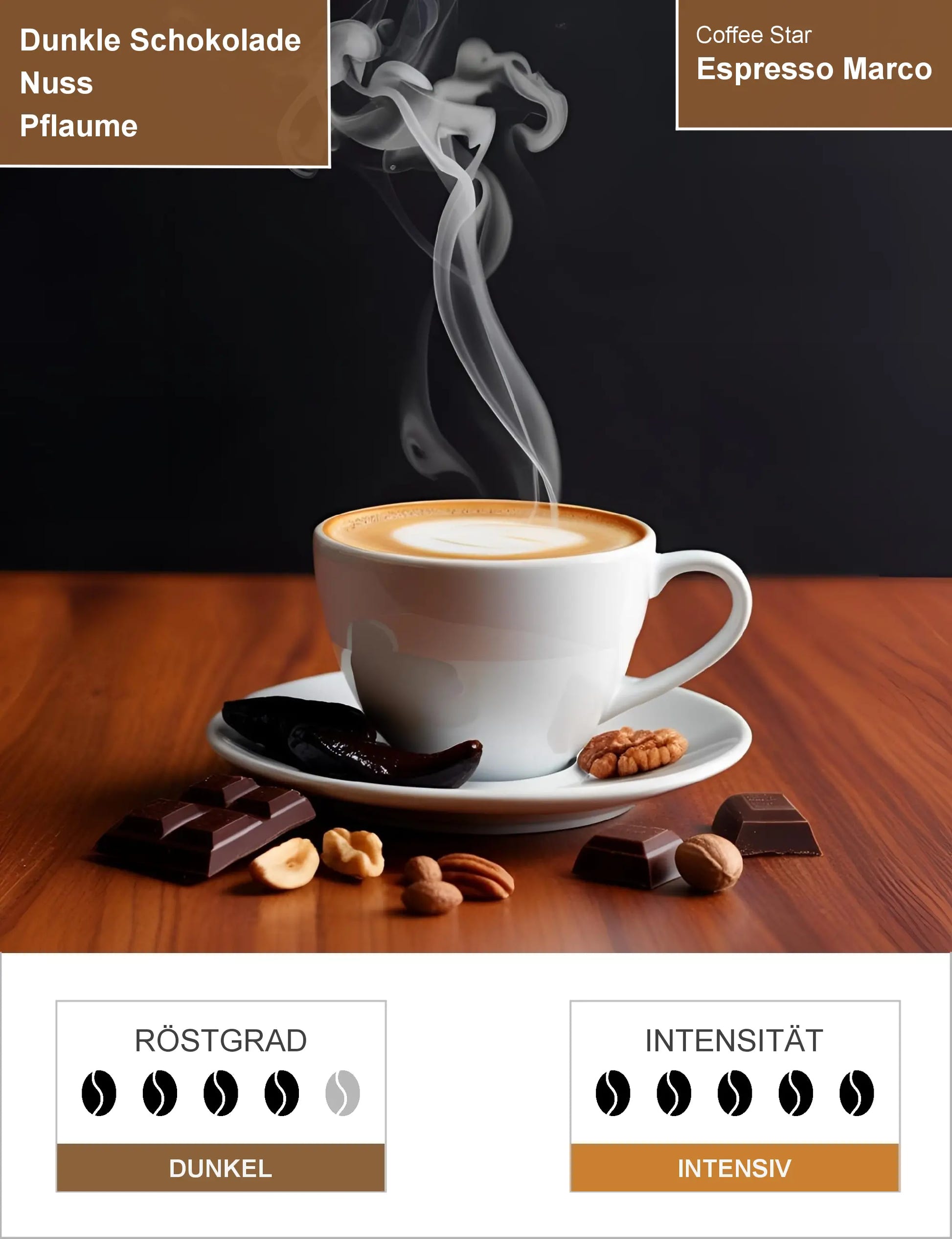 Espresso Marco Infografik1
