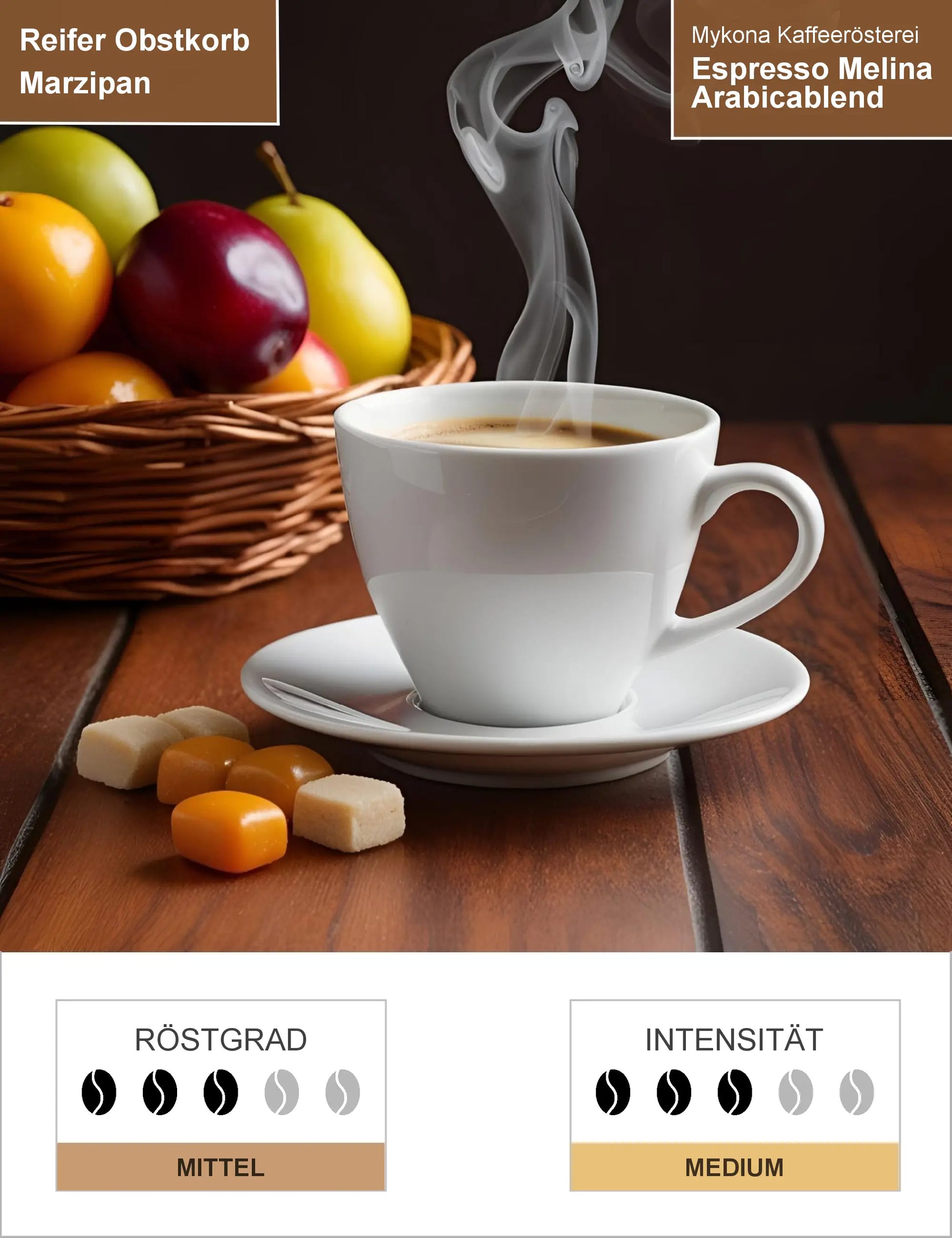 Espresso Melina Arabicablend Kolumbien, Ecuador Infografik1