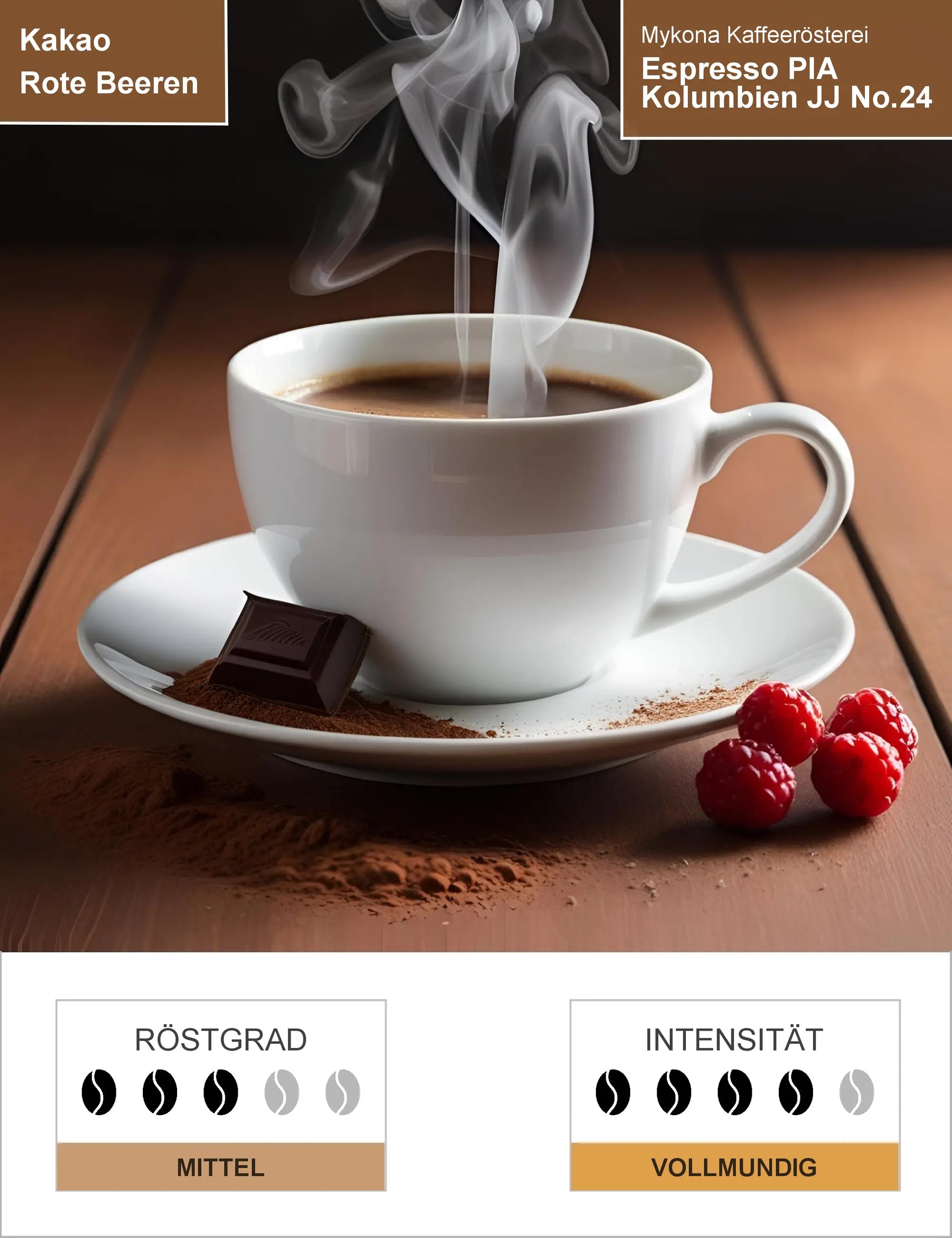 Espresso PIA Kolumbien JJ No24 Infografik1