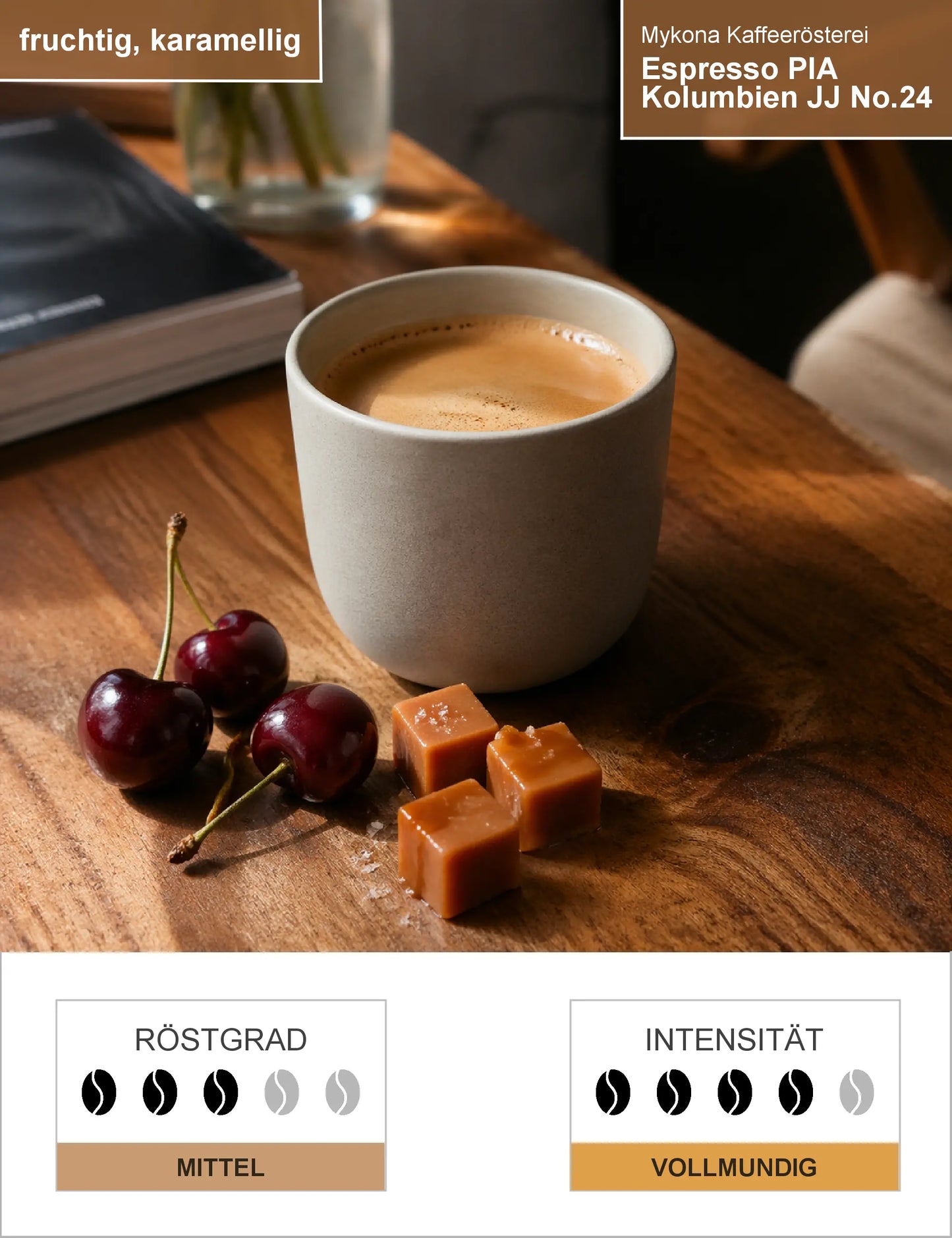 Espresso PIA Kolumbien JJ No24 Infografik1