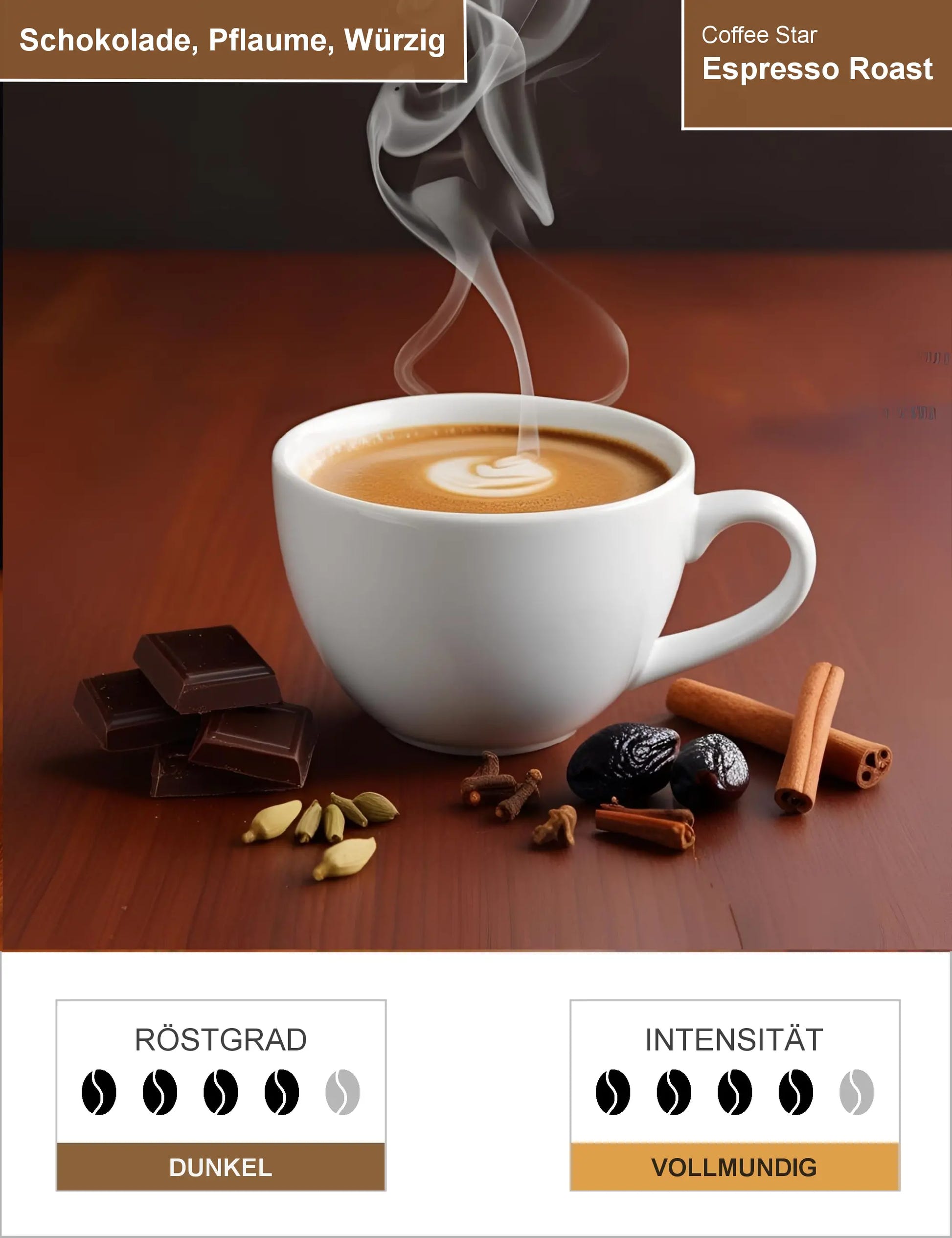 Espresso Roast Infografik1