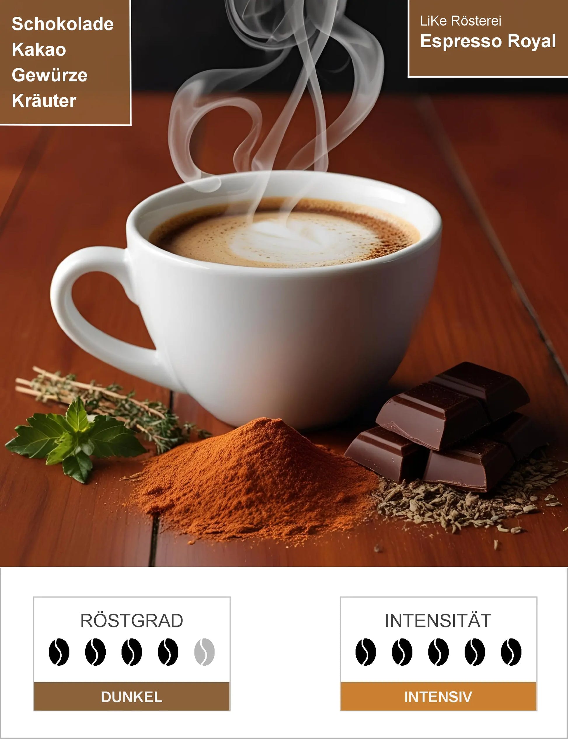 Espresso Royal Infografik1