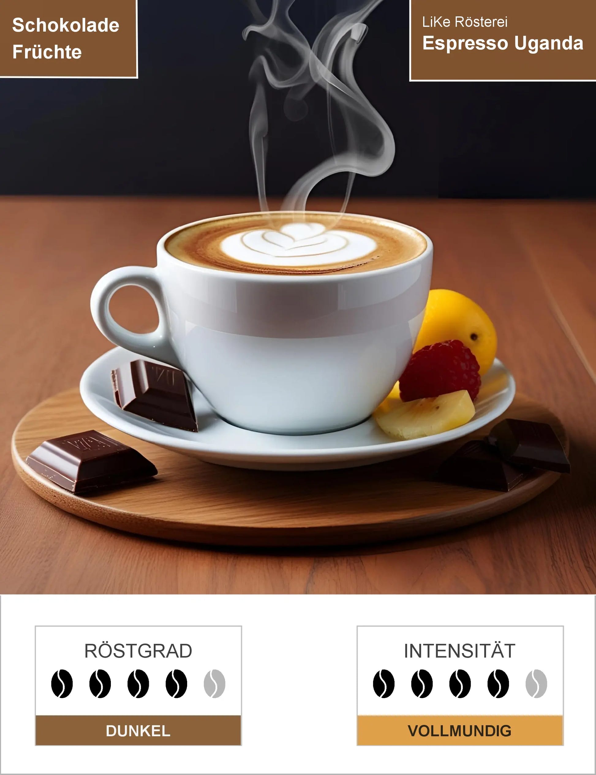 Espresso Uganda Infografik1