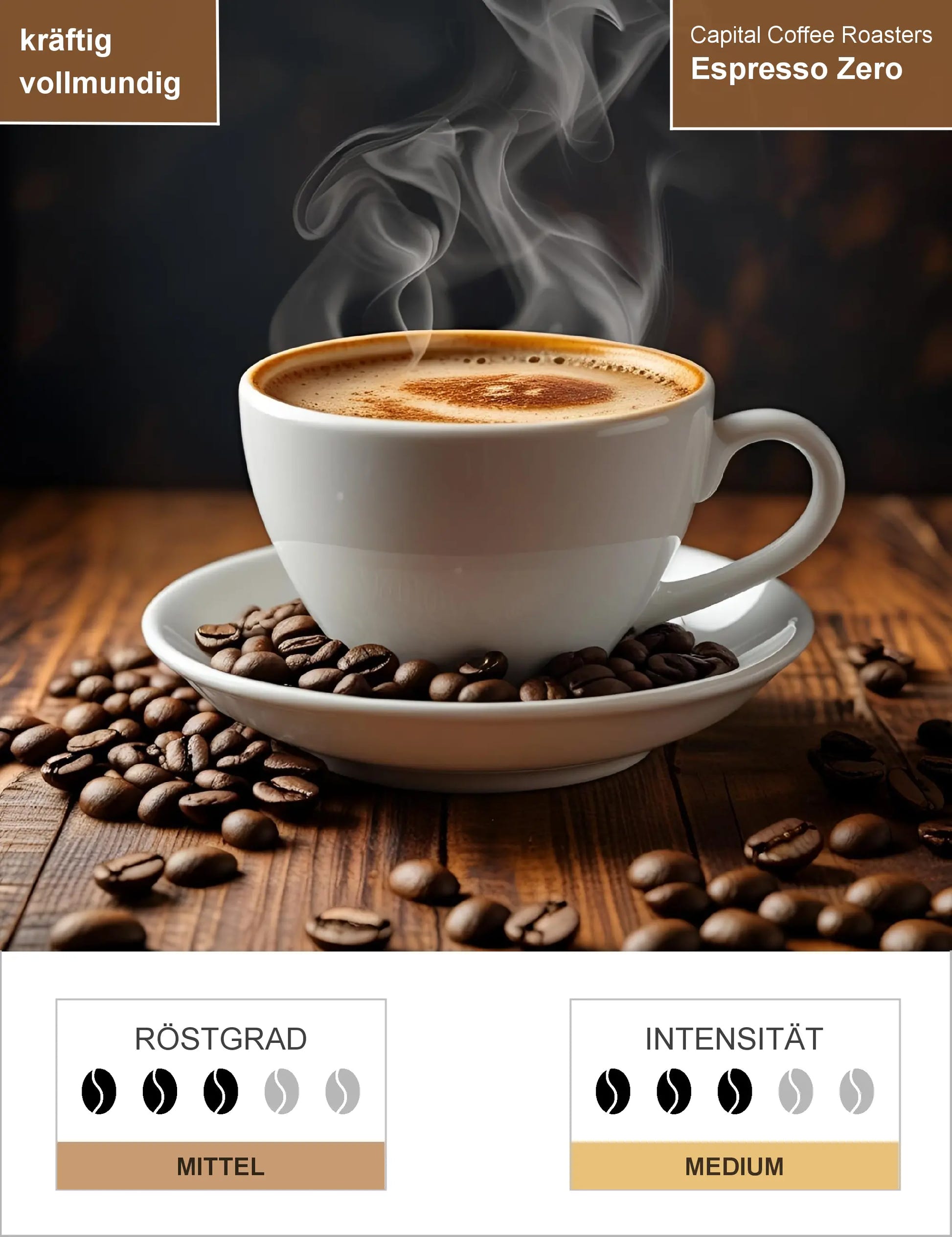 Espresso Zero Infografik1