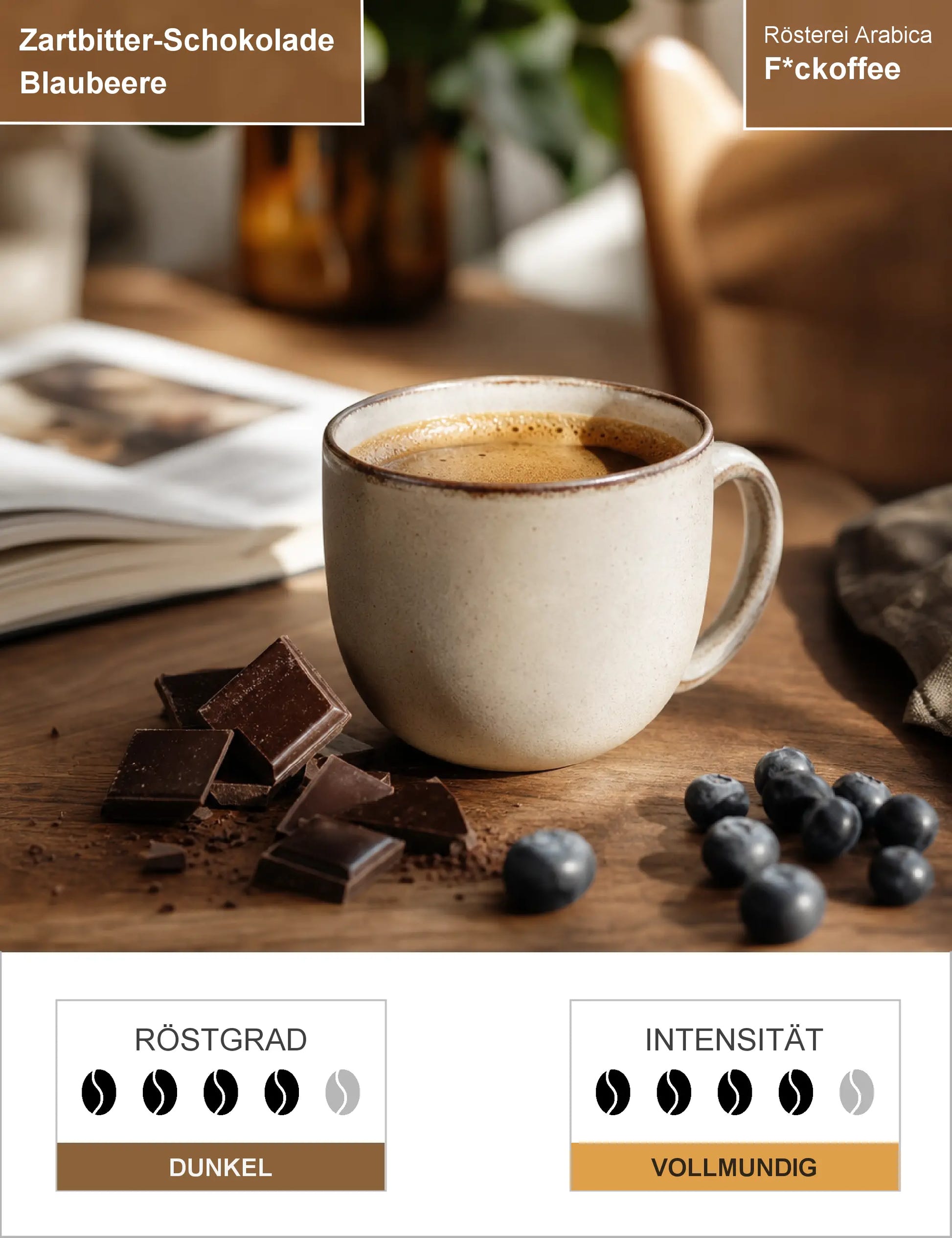 F*ckoffee Infografik1