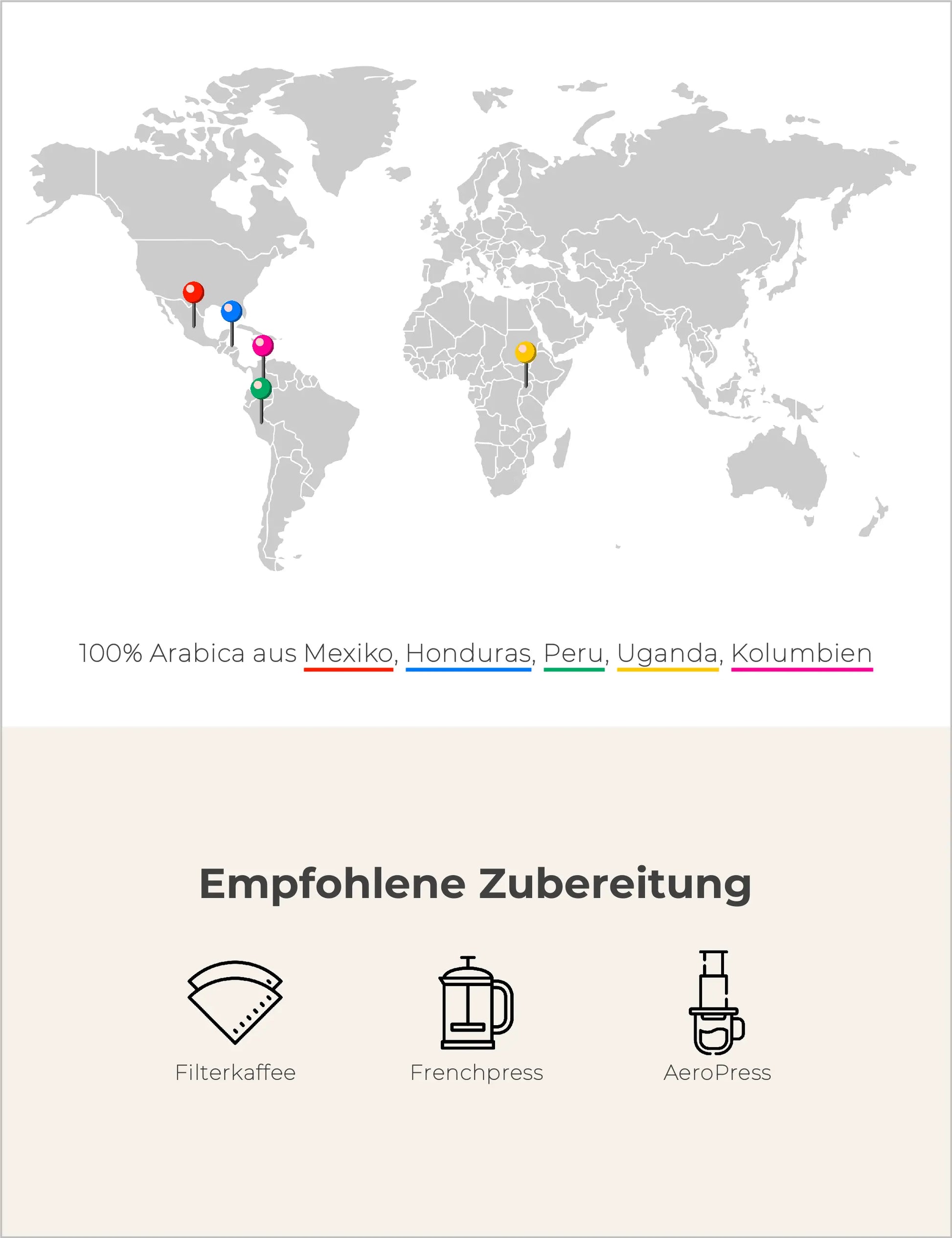 Farmhouse Blend - BIO - Filterkaffee Infografik2