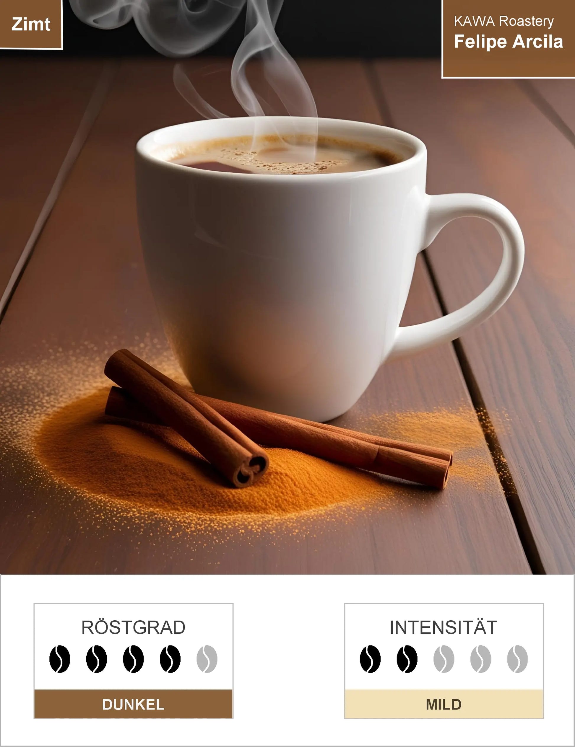 Felipe Arcila Infografik1