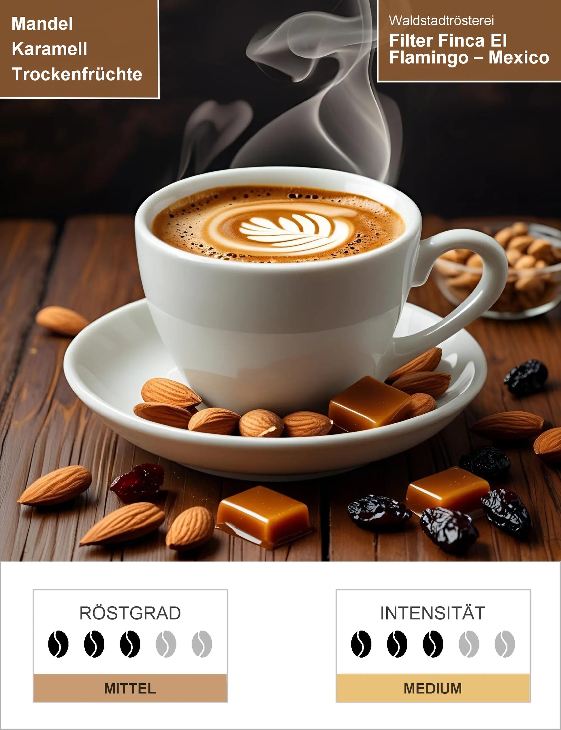 Filter Finca El Flamingo – Mexico Filter Infografik1