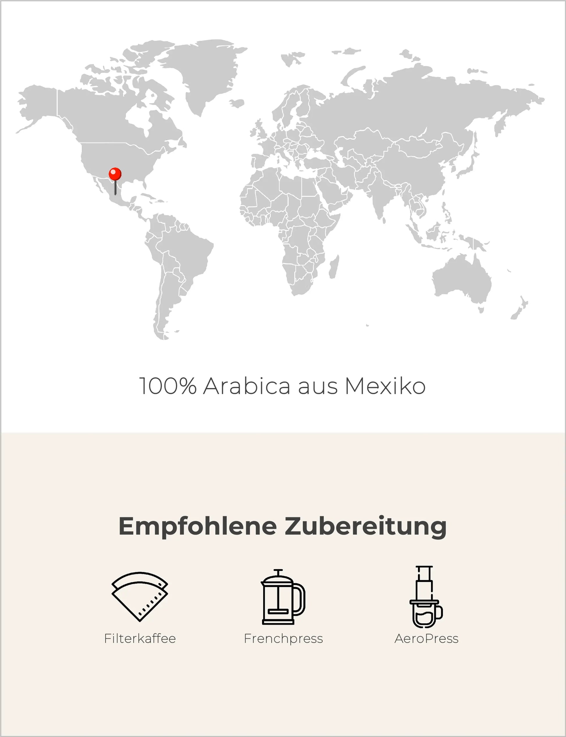 Filter Finca El Flamingo – Mexico Filter Infografik2