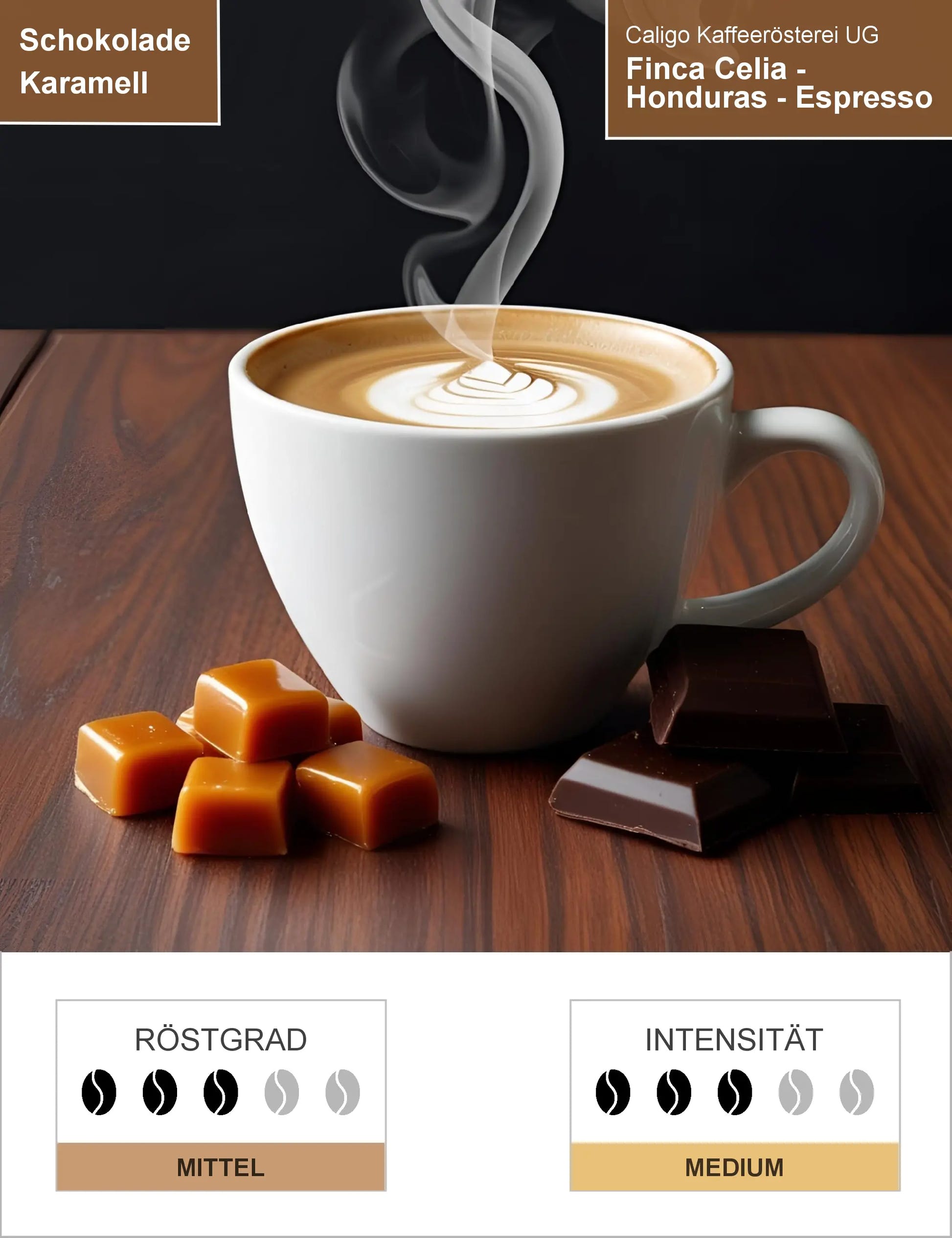 Finca Celia - Honduras - Espresso - PROJEKTKAFFEE Infografik1