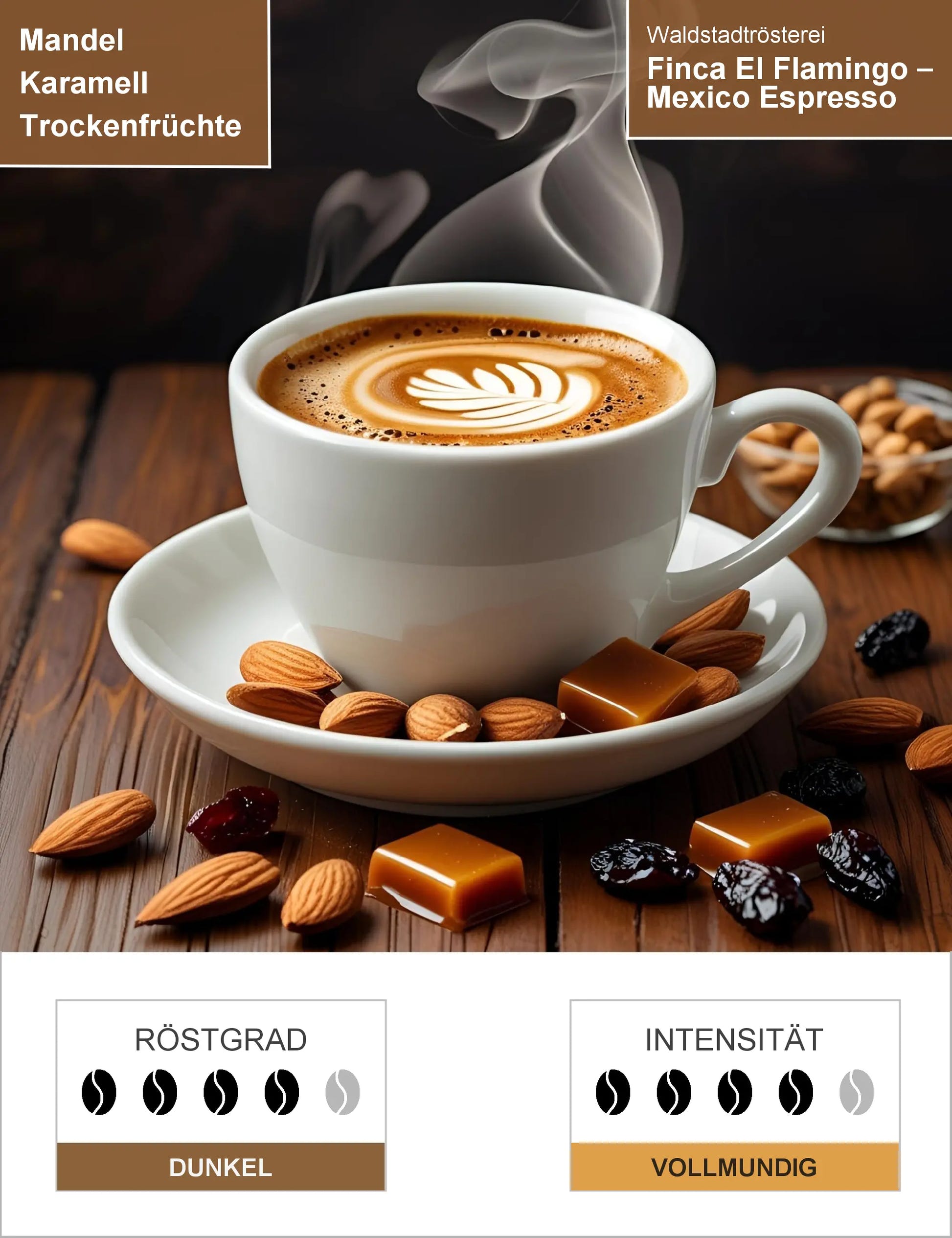 Finca El Flamingo – Mexico Espresso Infografik1