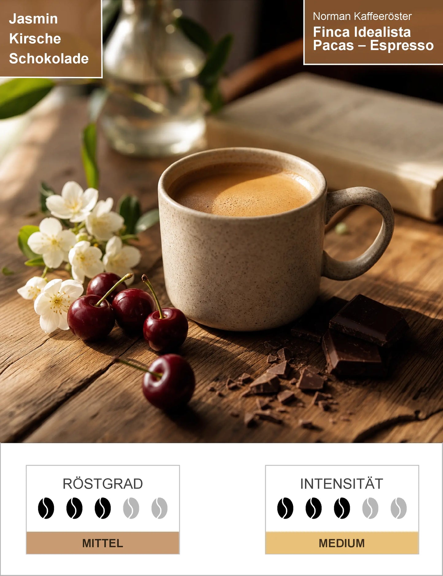 Finca Idealista Pacas – Espresso Infografik1
