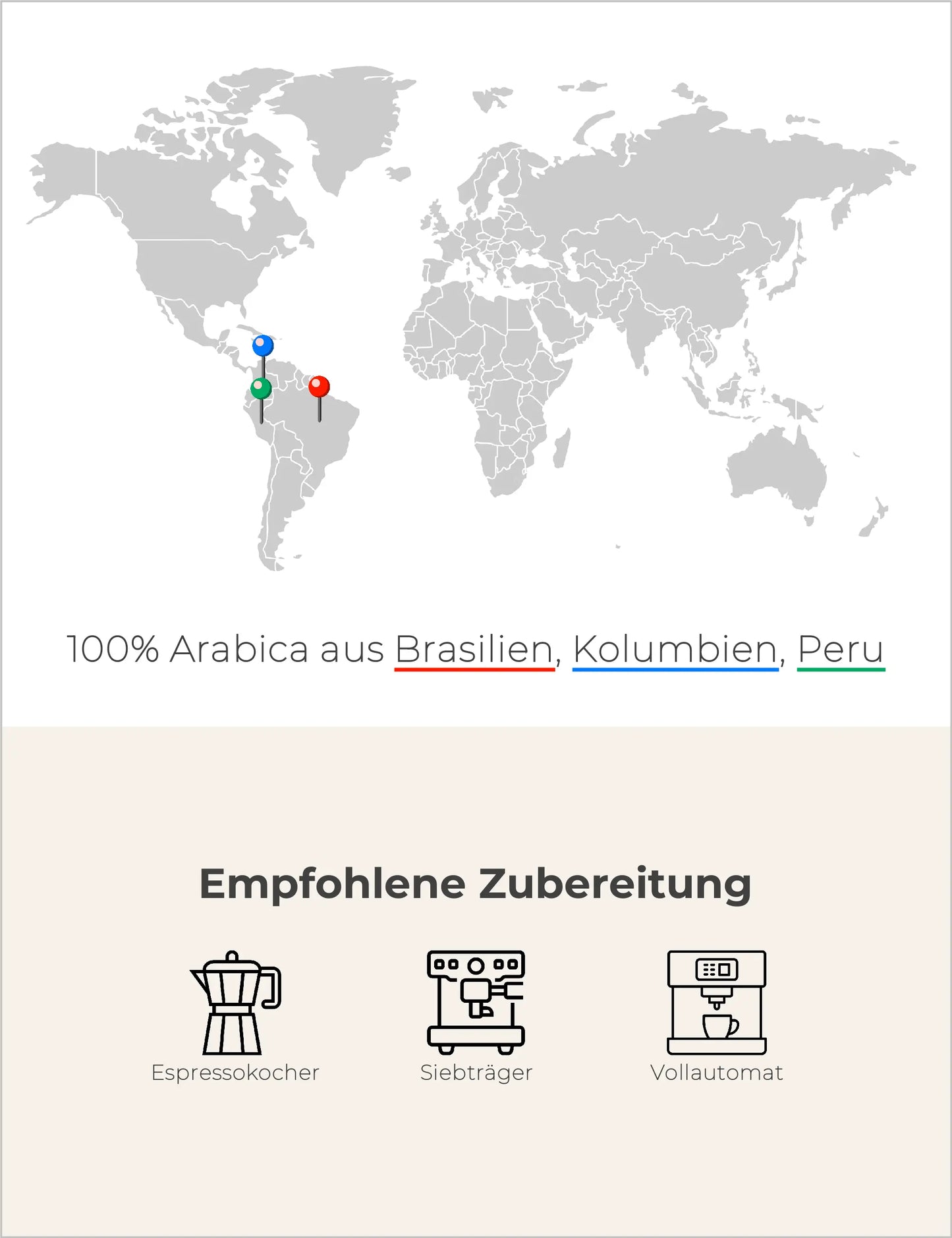 Gipfelstürmer - Espressomischung Infografik2