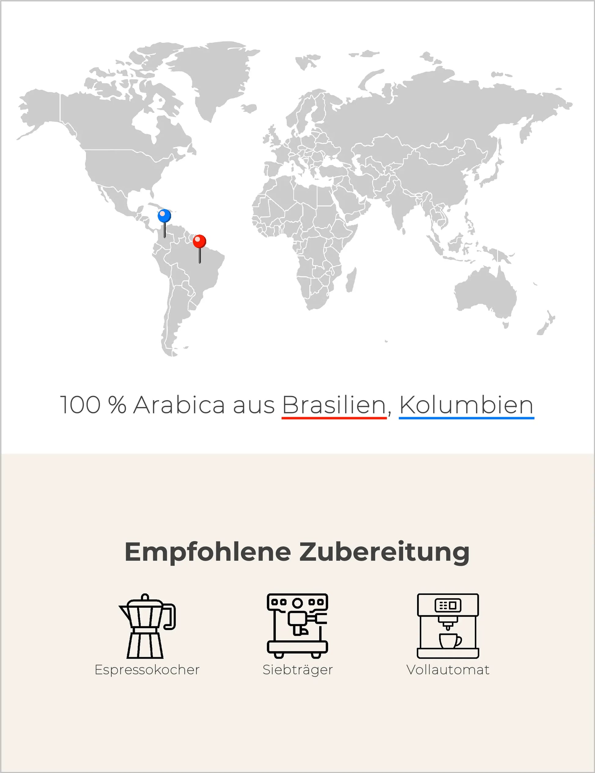 Grantler Blend Espressoröstung Infografik2