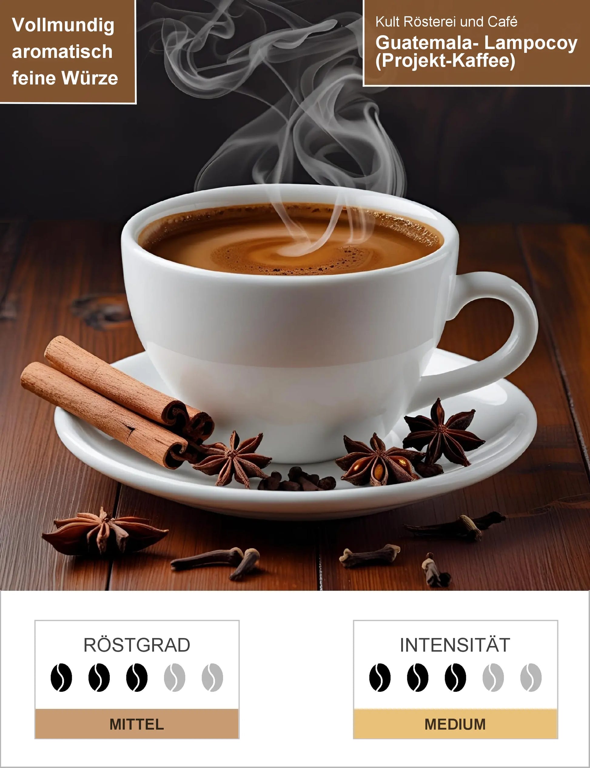 Guatemala- Lampocoy (Projekt-Kaffee) Infografik1