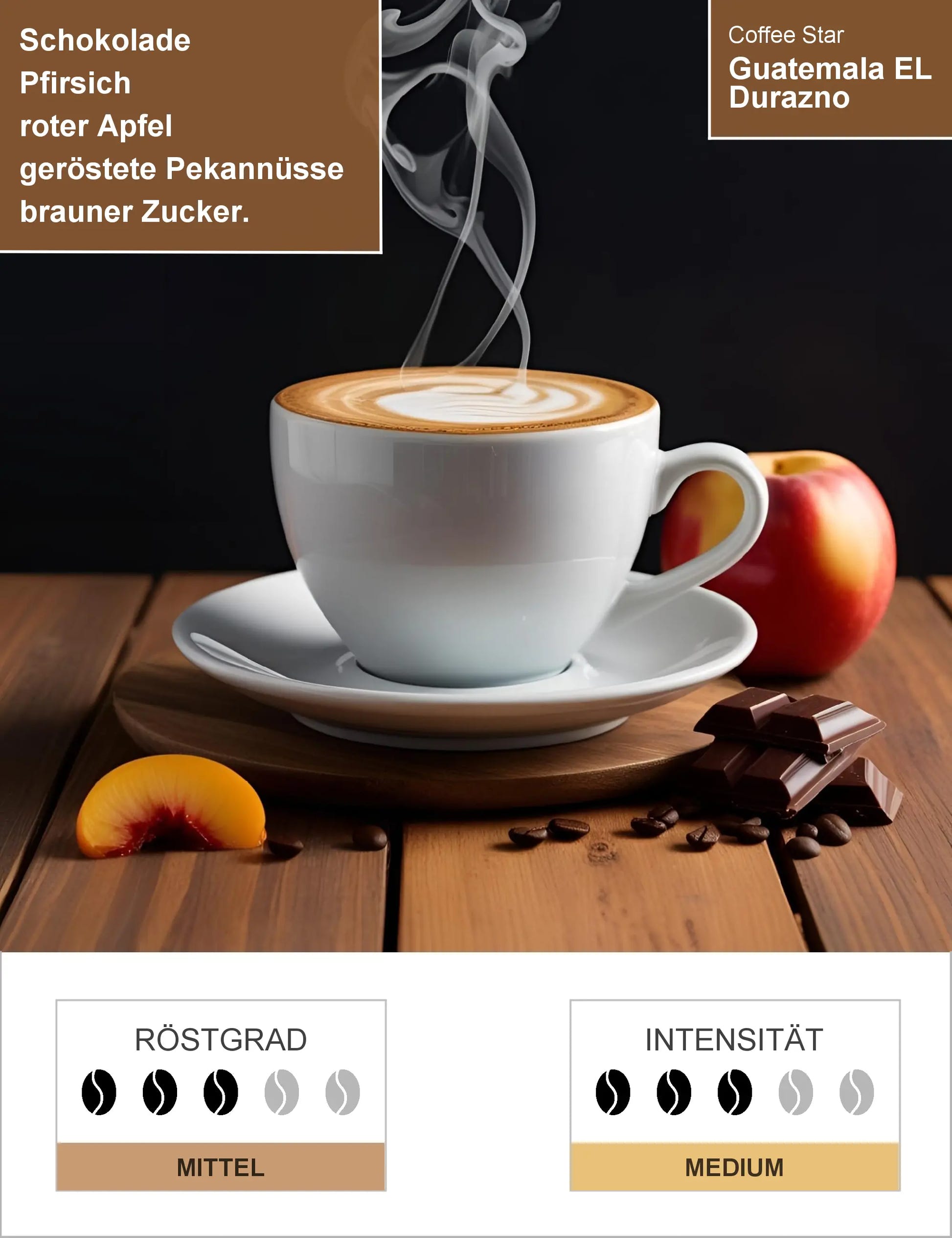 Guatemala EL Durazno Infografik1