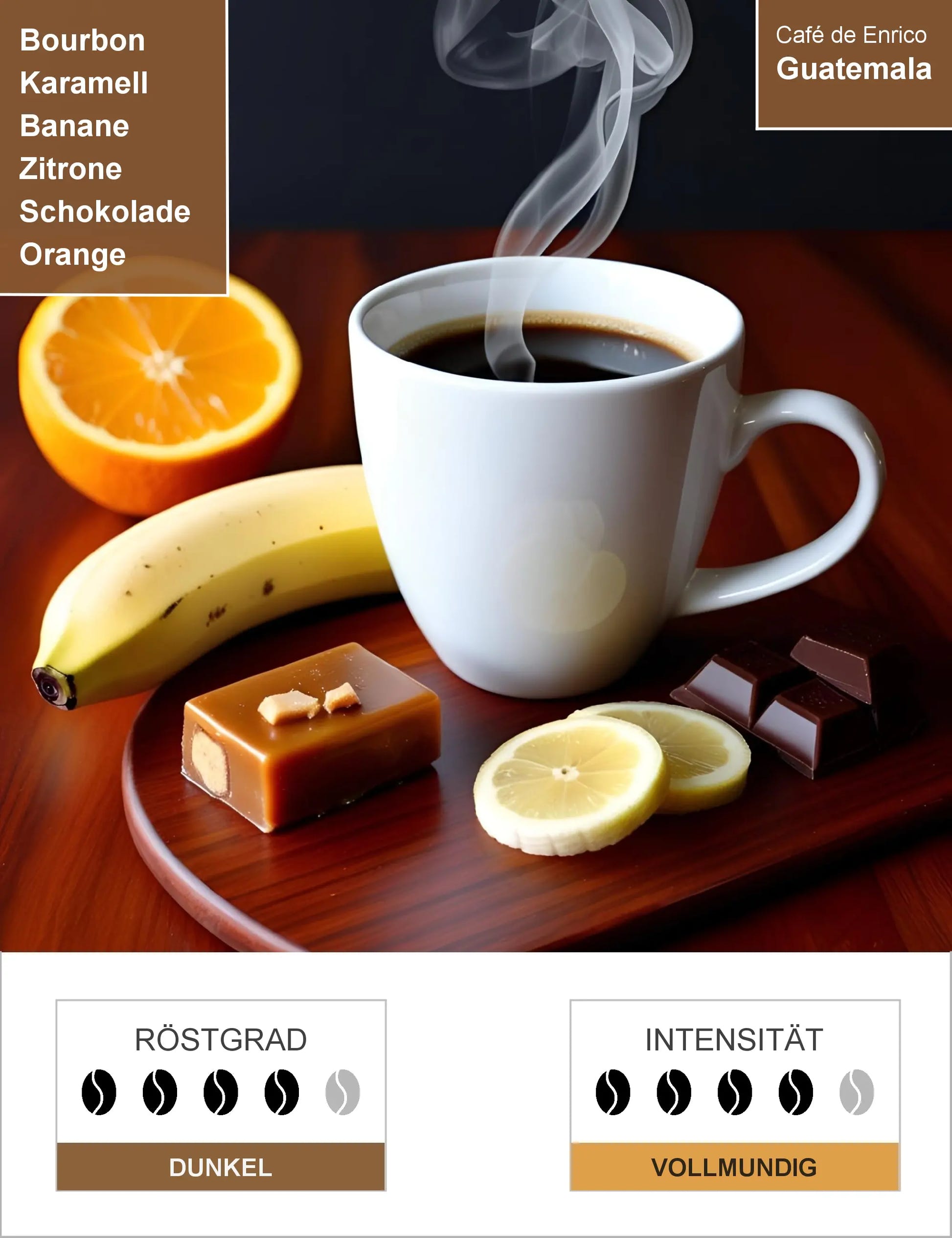 Guatemala Infografik1