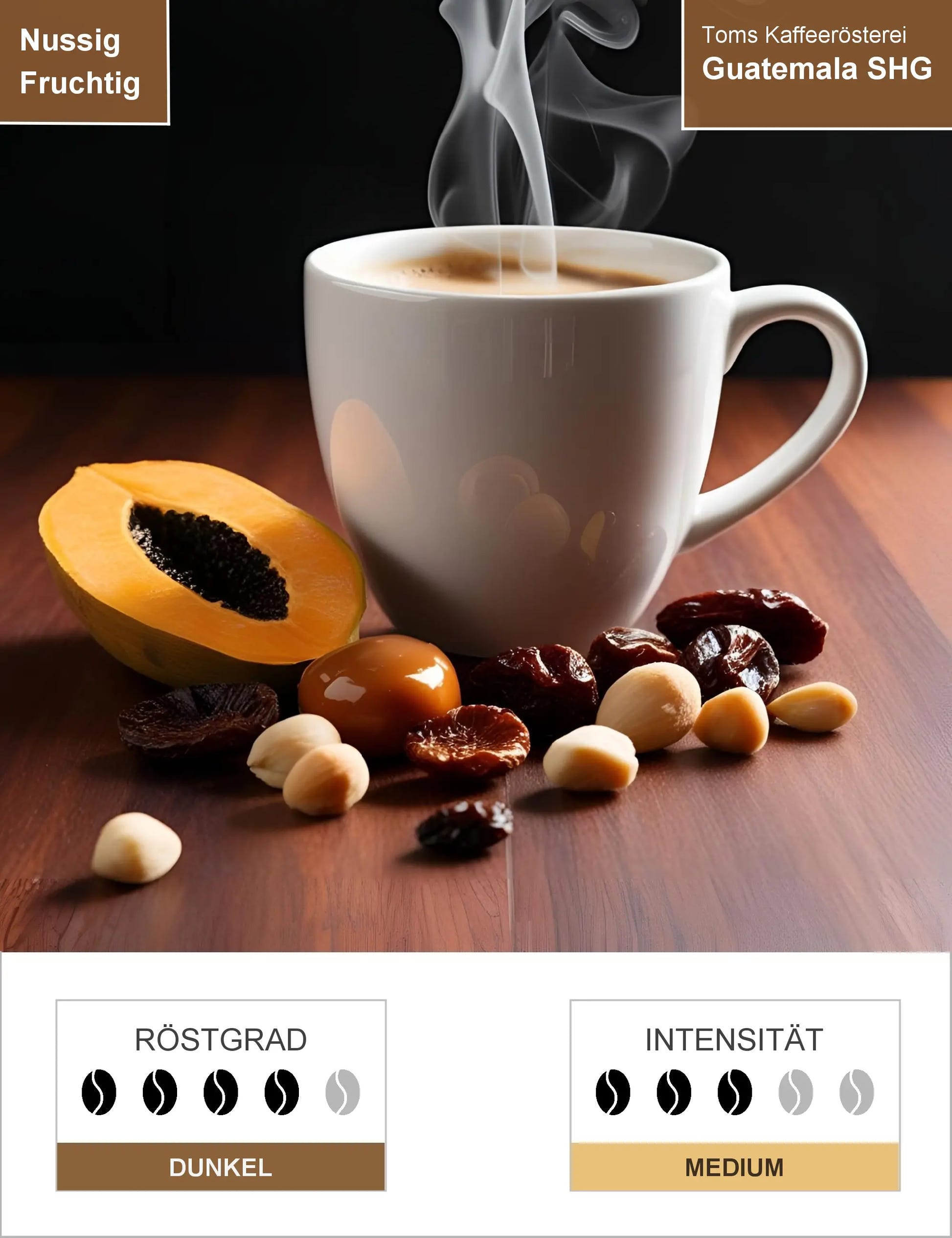 Guatemala SHG Infografik1