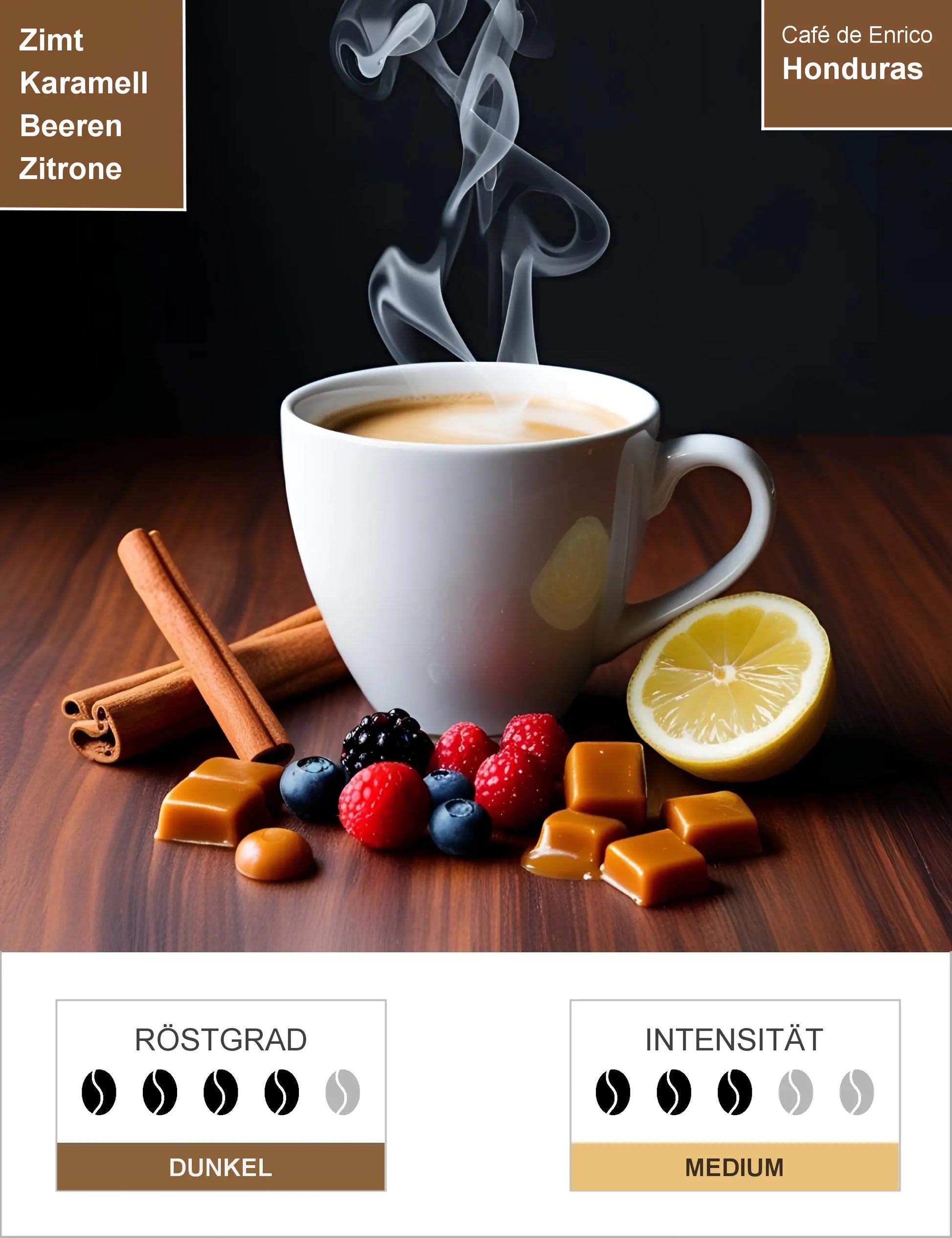 Honduras Infografik1