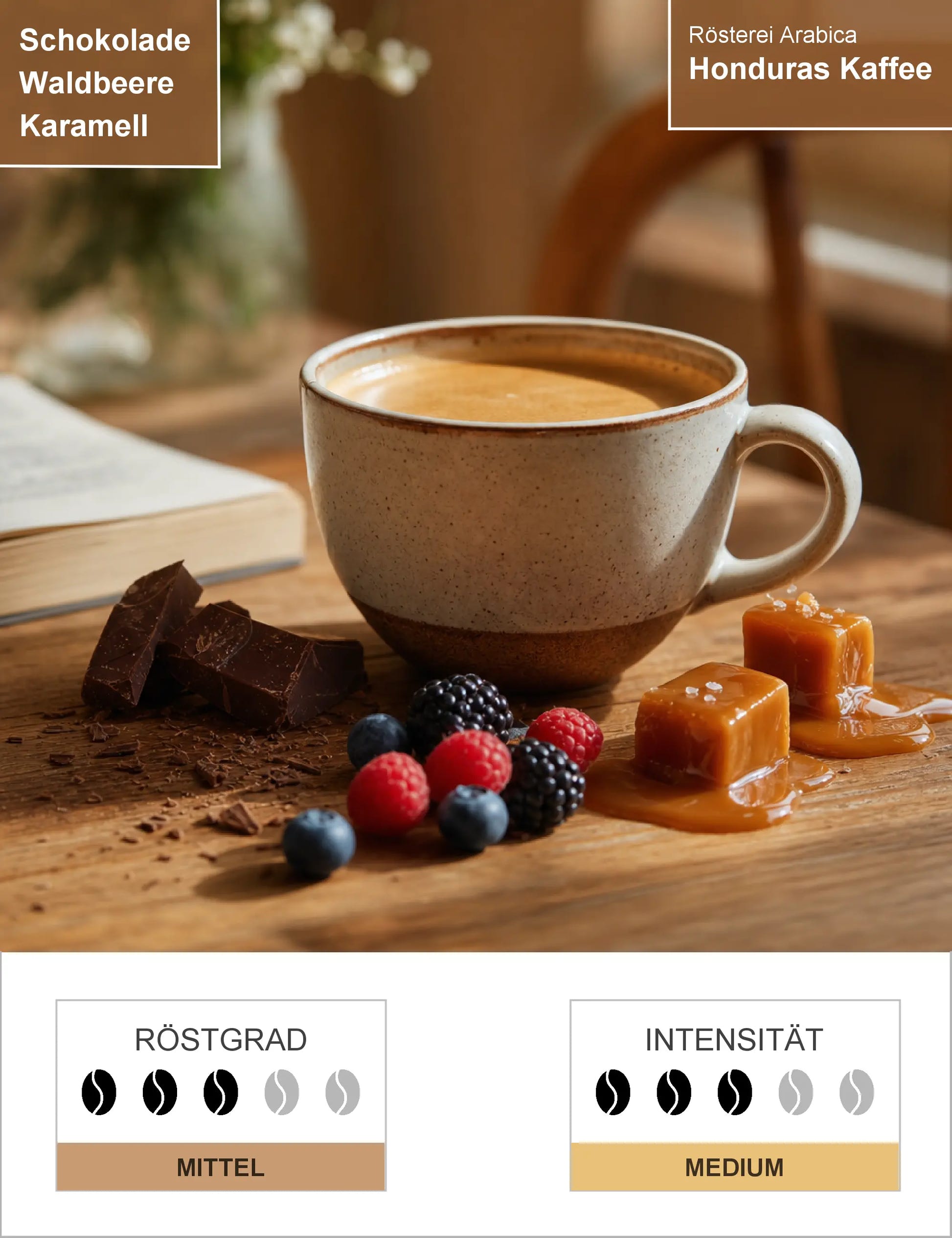 Honduras Kaffee Infografik1