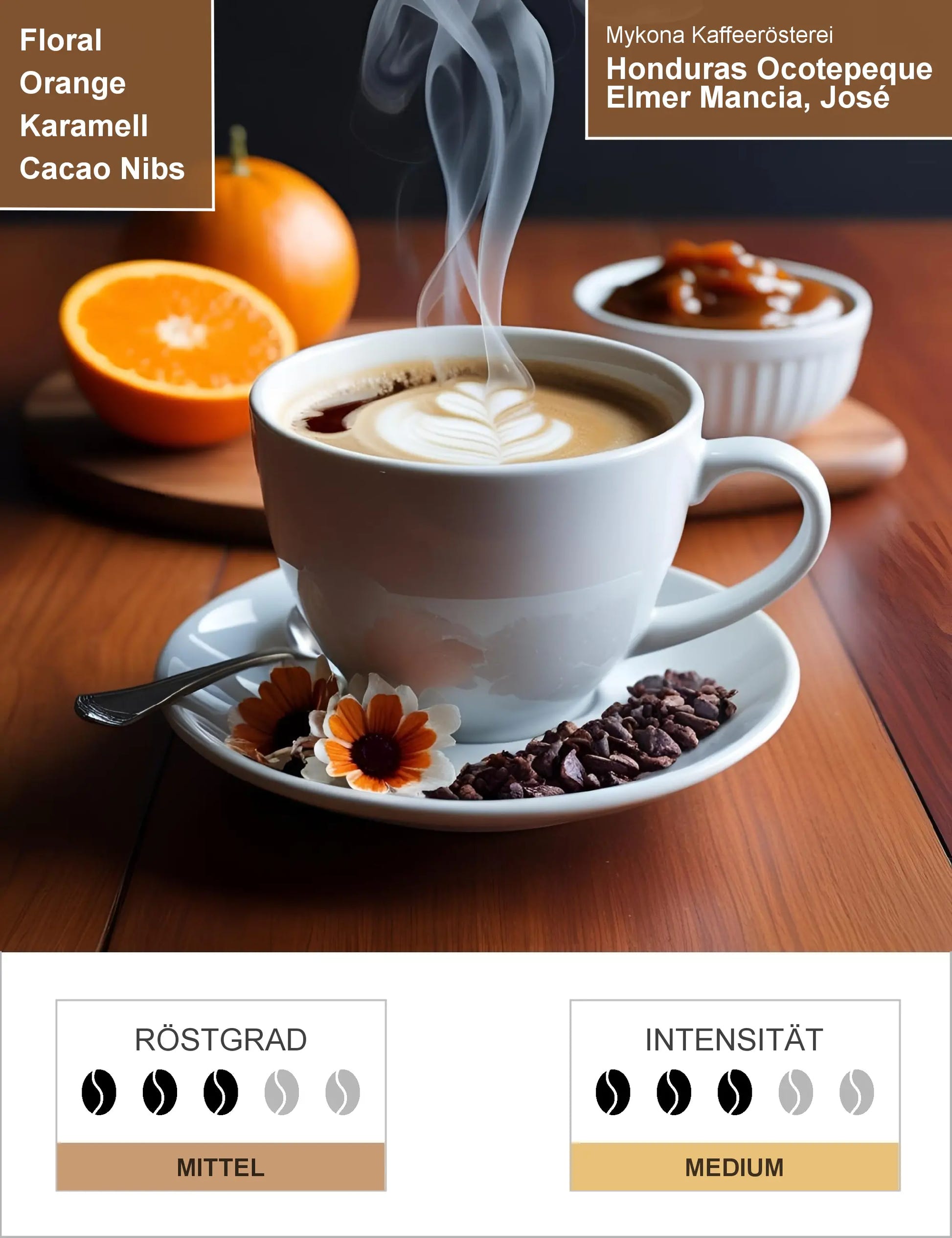 Honduras Ocotepeque Elmer Mancia, José Santos Organic Infografik1