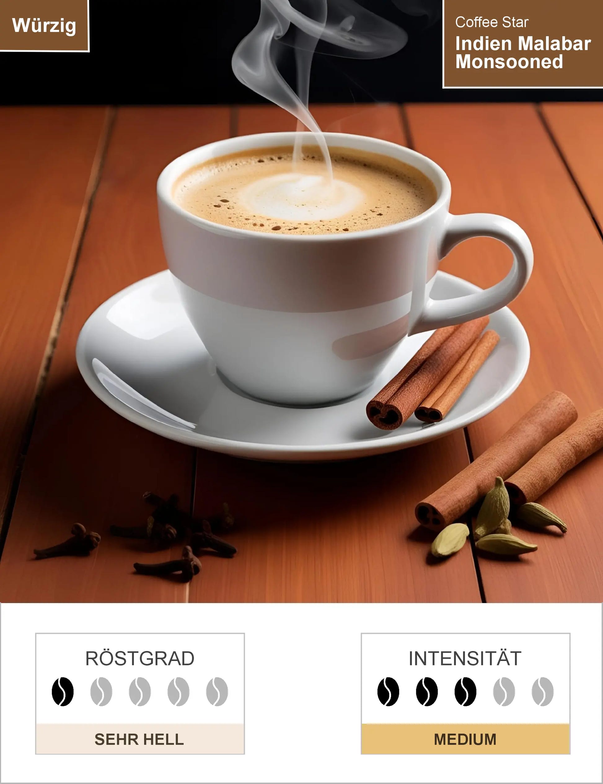 Indien Malabar Monsooned Infografik1