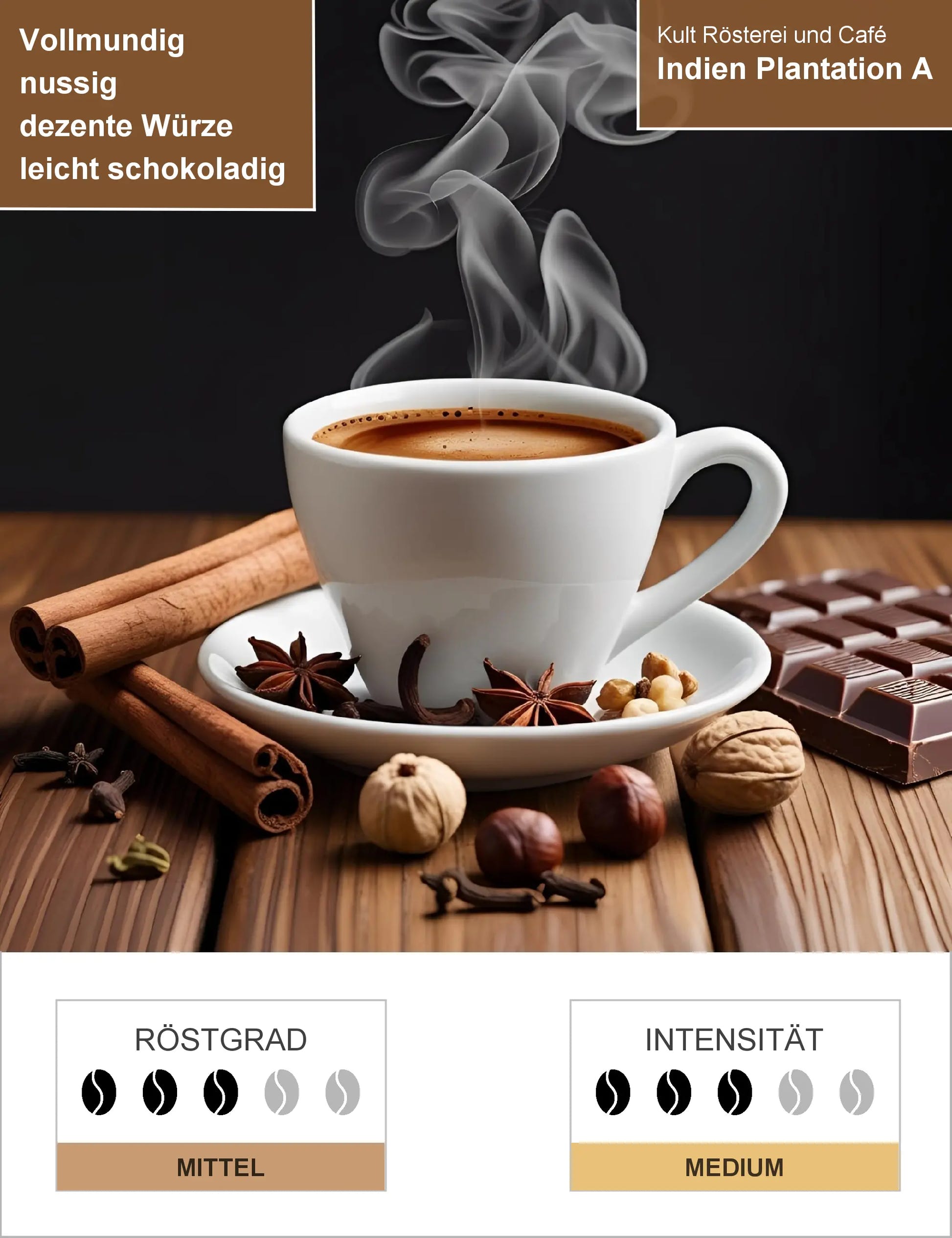 Indien Plantation A Infografik1