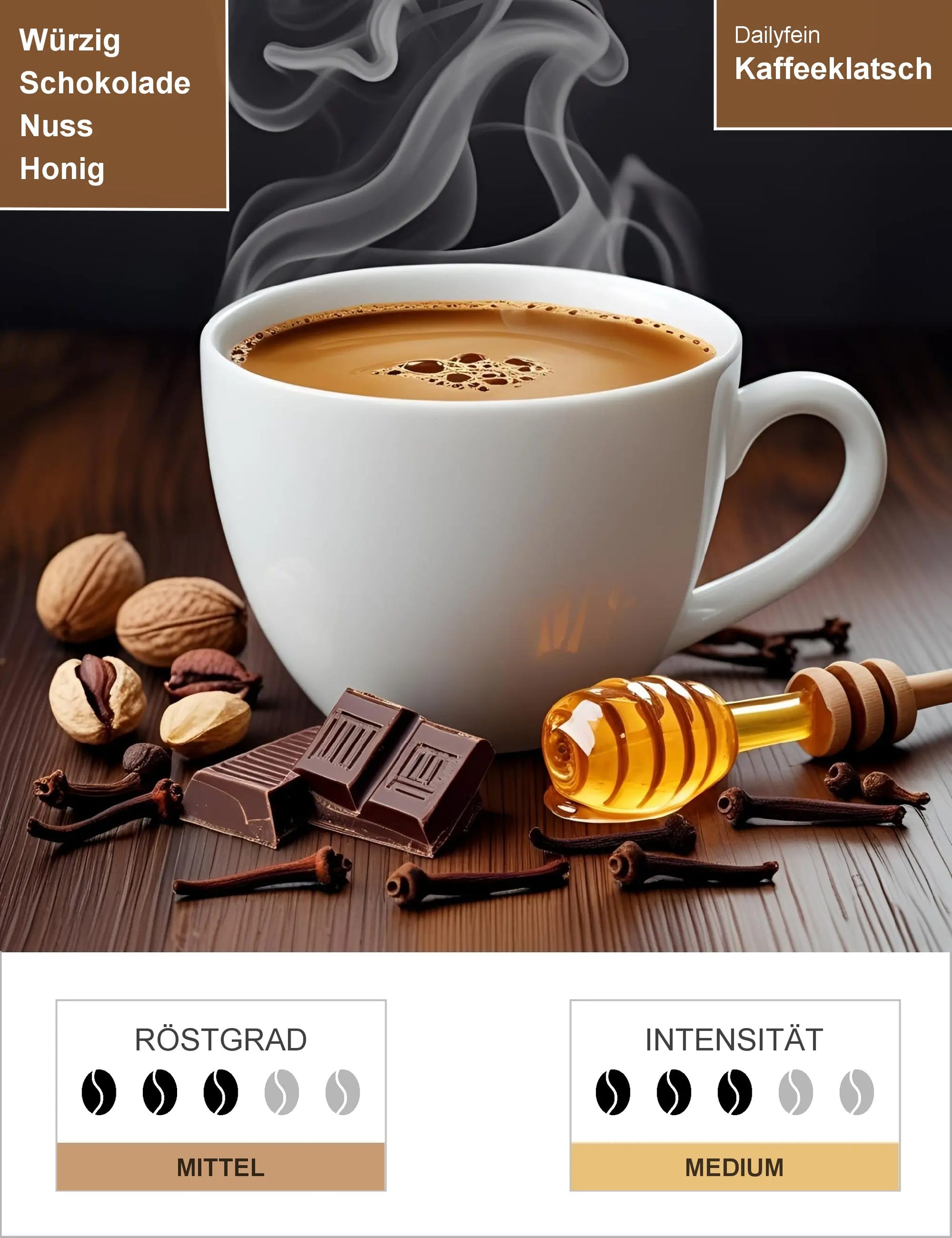 Kaffeeklatsch Infografik1