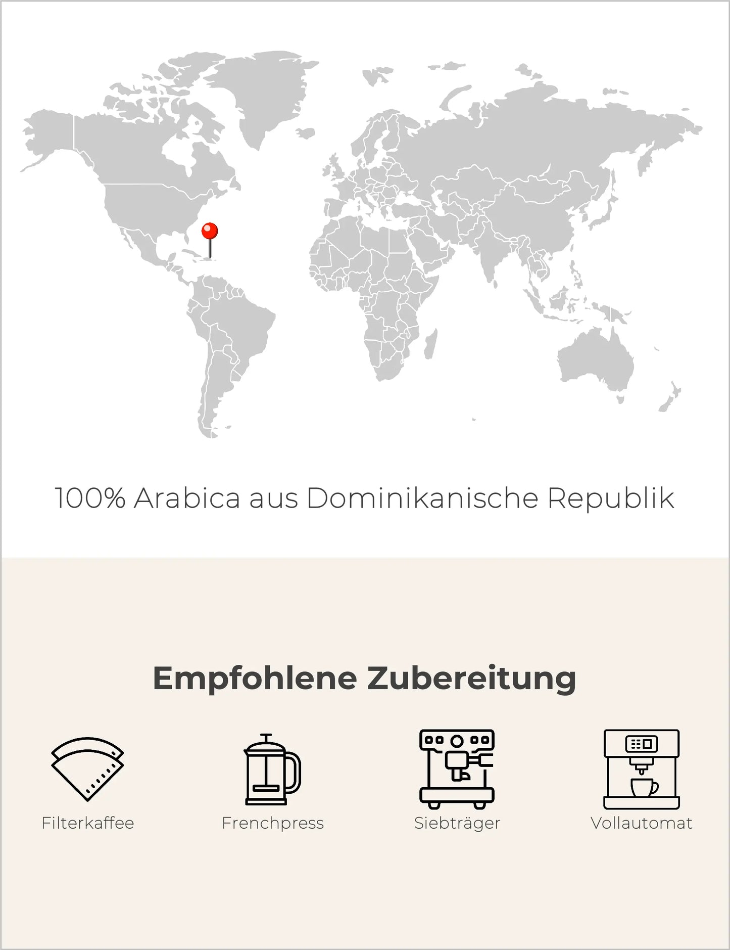 Karibik Traum Infografik2