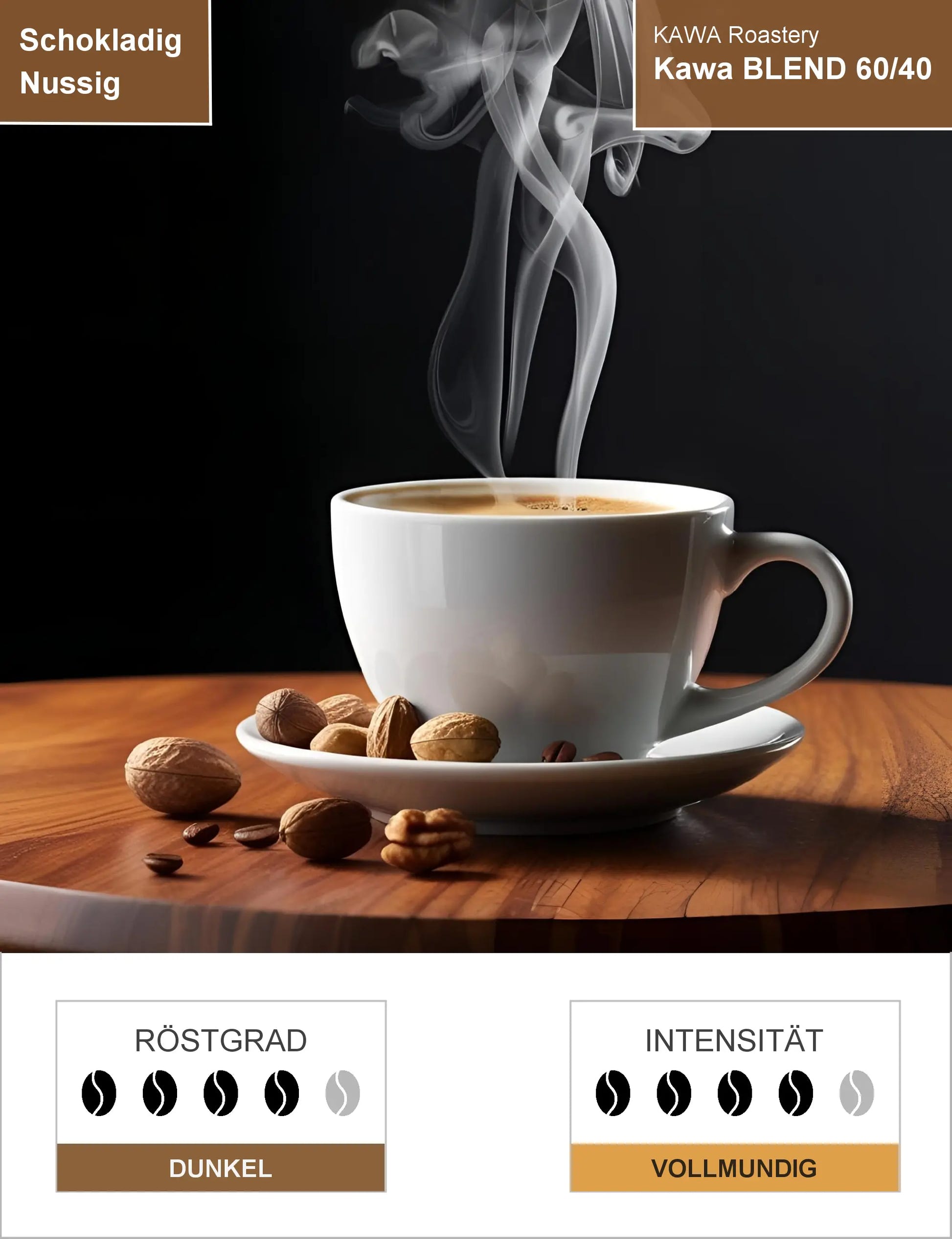 Kawa BLEND 6040 Infografik1